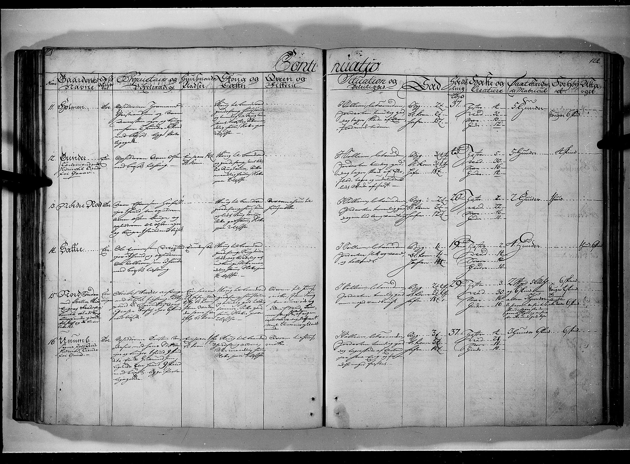 Rentekammeret inntil 1814, Realistisk ordnet avdeling, RA/EA-4070/N/Nb/Nbf/L0101: Solør, Østerdalen og Odal eksaminasjonsprotokoll, 1723, p. 123b-124a