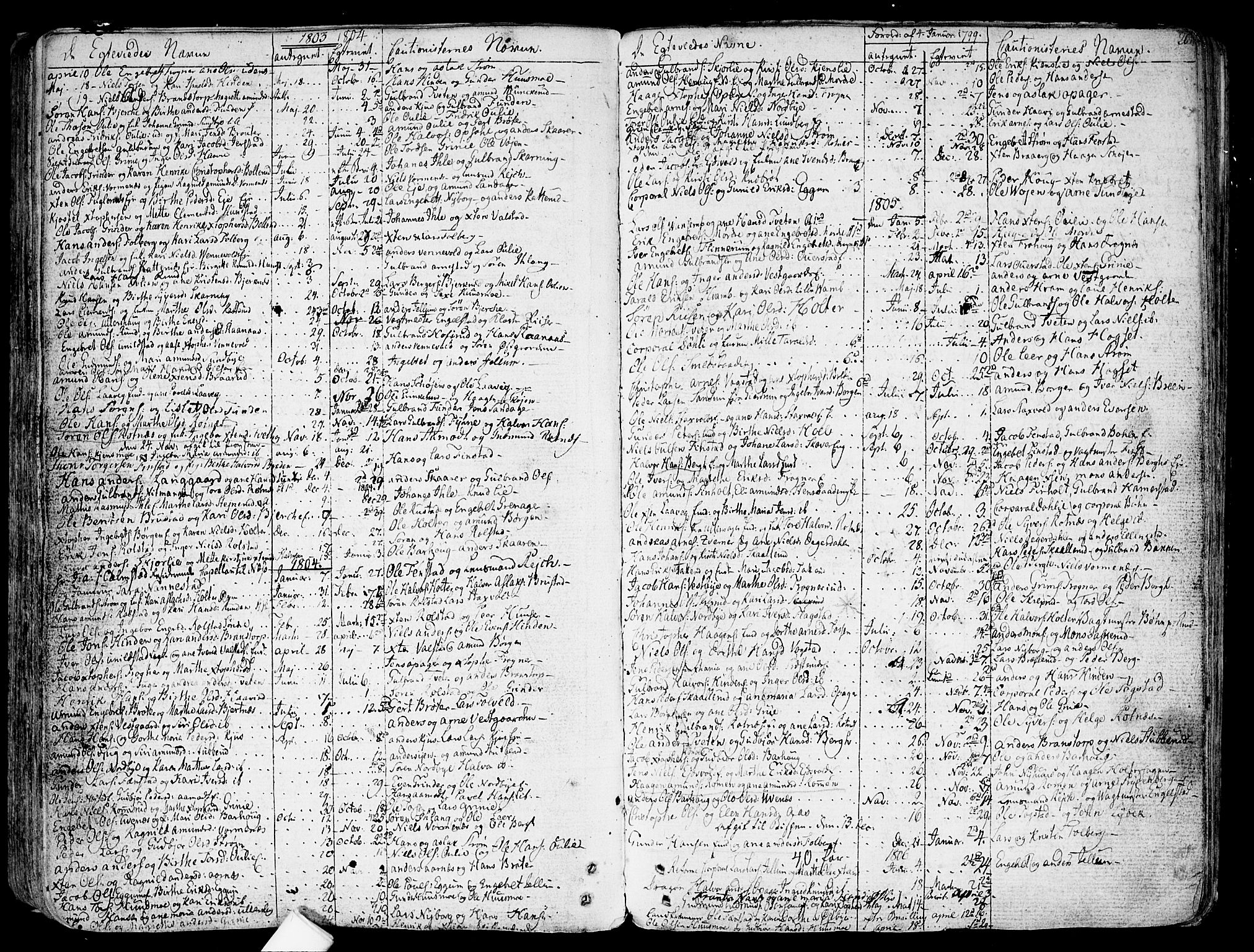 Nes prestekontor Kirkebøker, SAO/A-10410/F/Fa/L0004: Parish register (official) no. I 4, 1781-1816, p. 208