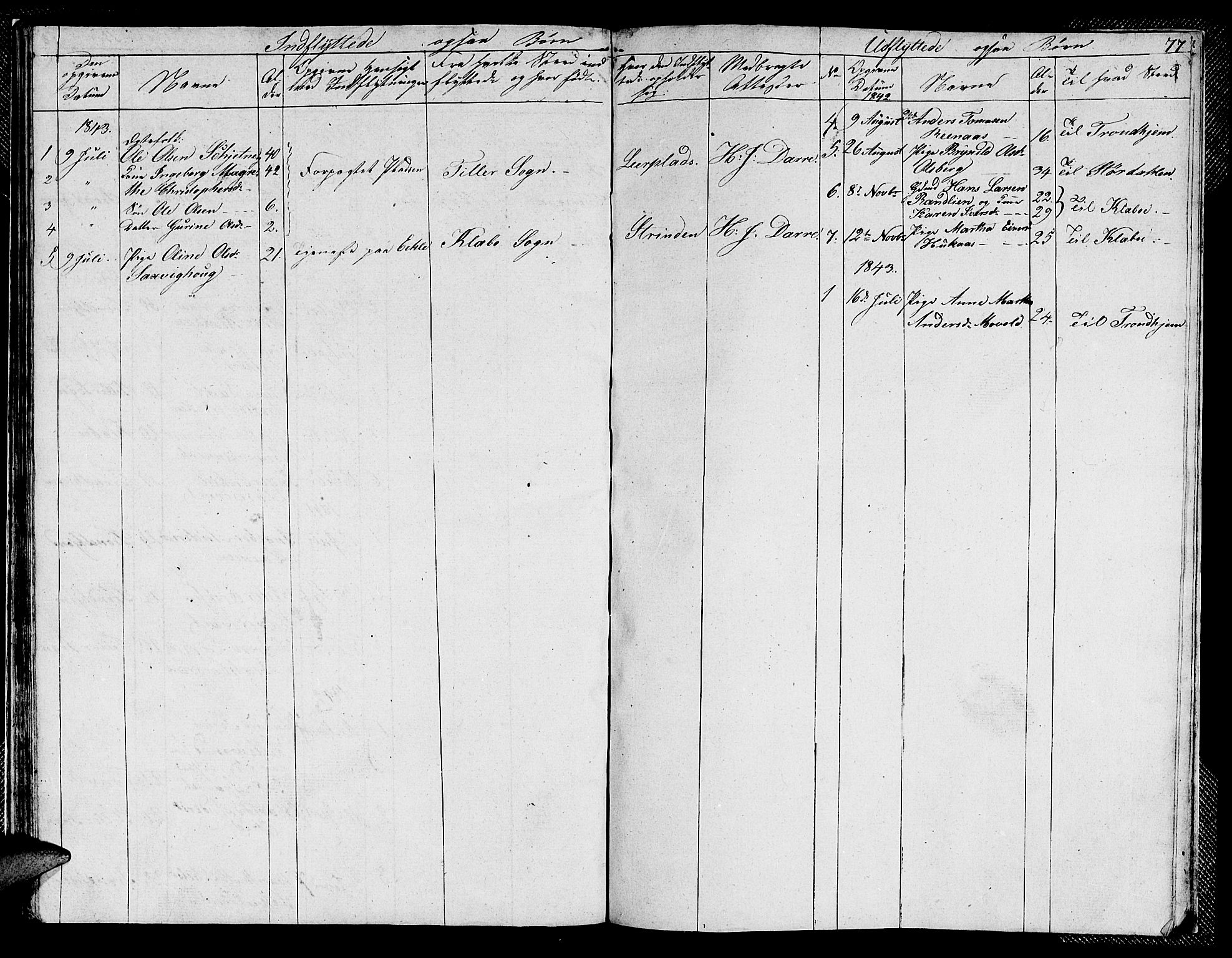 Ministerialprotokoller, klokkerbøker og fødselsregistre - Sør-Trøndelag, SAT/A-1456/608/L0338: Parish register (copy) no. 608C04, 1831-1843, p. 77