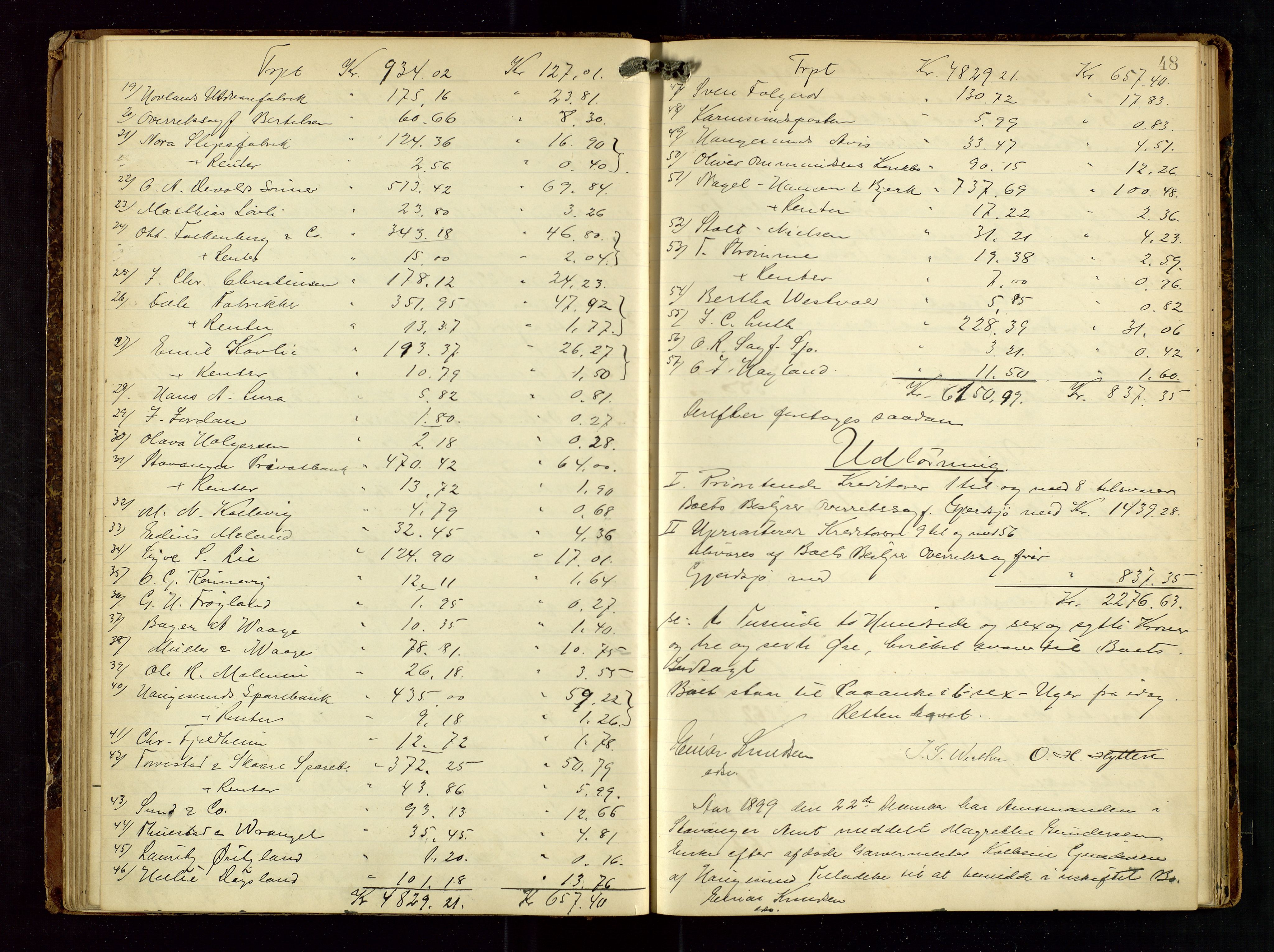 Haugesund tingrett, AV/SAST-A-101415/01/IV/IVD/L0001: Skifteutlodningsprotokoll, med register, 1897-1904, p. 47b-48a