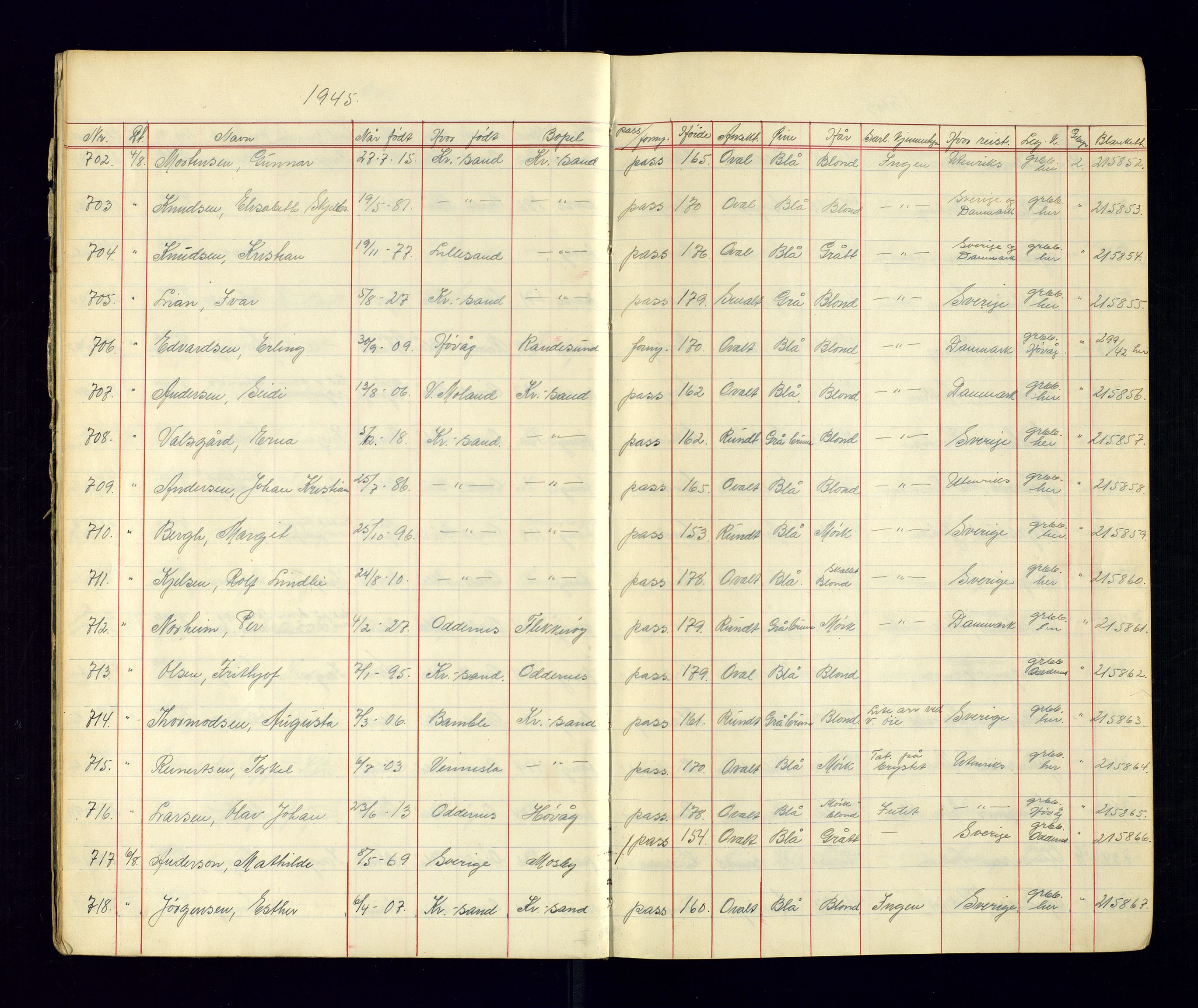 Kristiansand politikammer - 2, AV/SAK-1243-0009/K/Ka/Kaa/L0609: Passprotokoll, liste med løpenumre, 1945-1947, p. 6