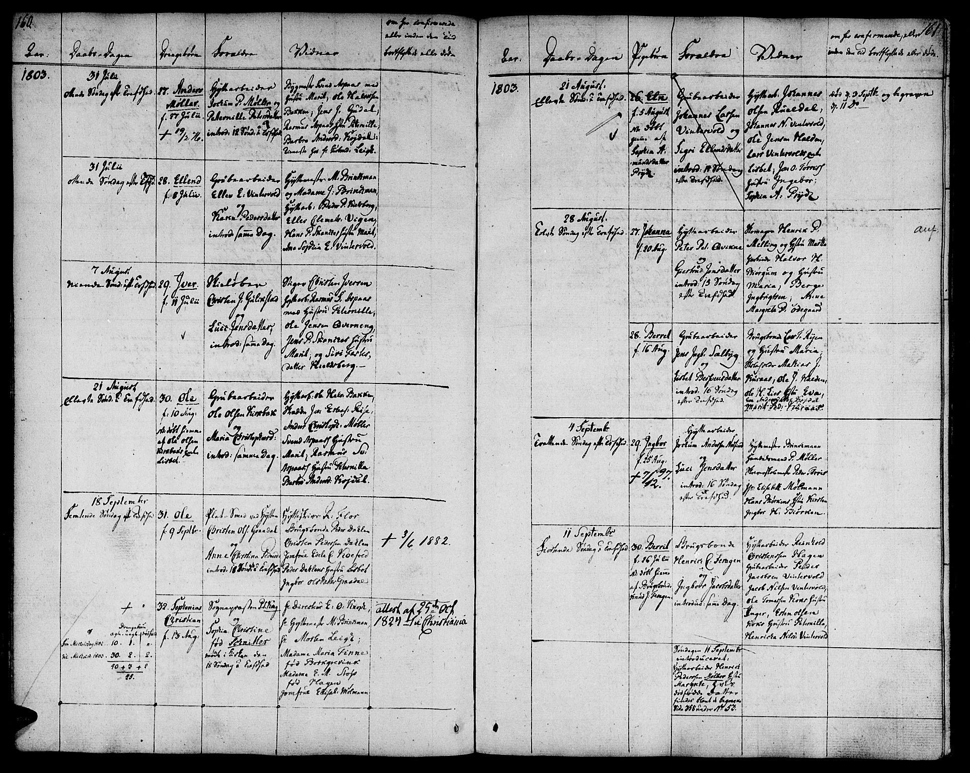 Ministerialprotokoller, klokkerbøker og fødselsregistre - Sør-Trøndelag, SAT/A-1456/681/L0927: Parish register (official) no. 681A05, 1798-1808, p. 160-161