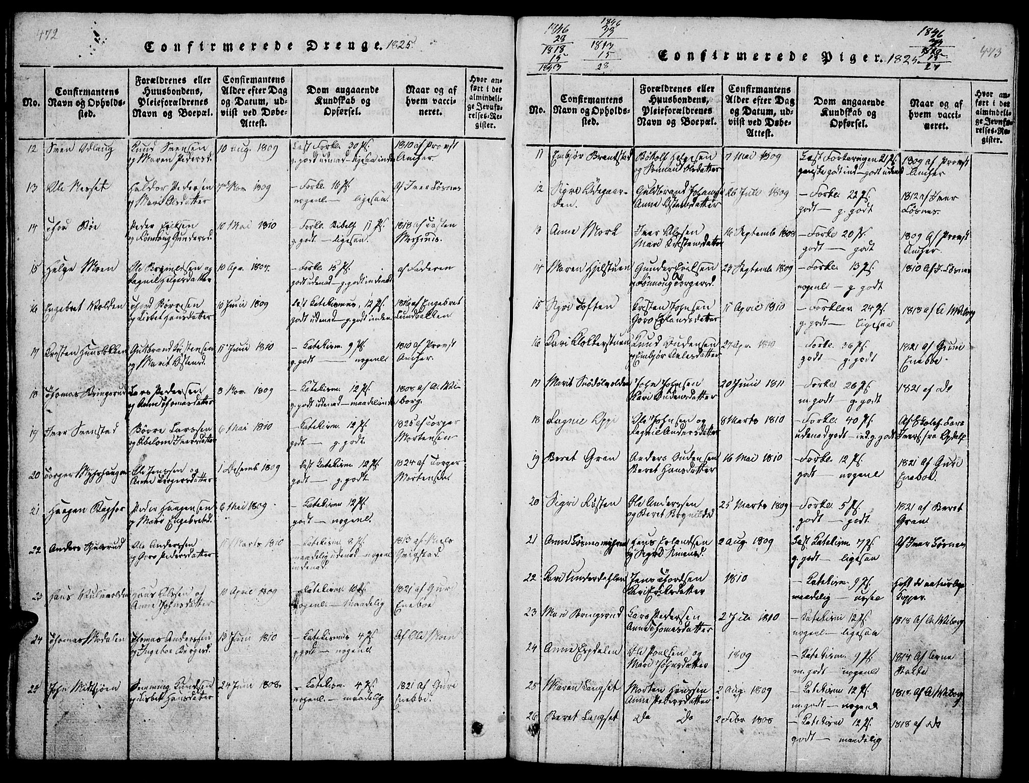 Ringebu prestekontor, SAH/PREST-082/H/Ha/Hab/L0001: Parish register (copy) no. 1, 1821-1839, p. 472-473