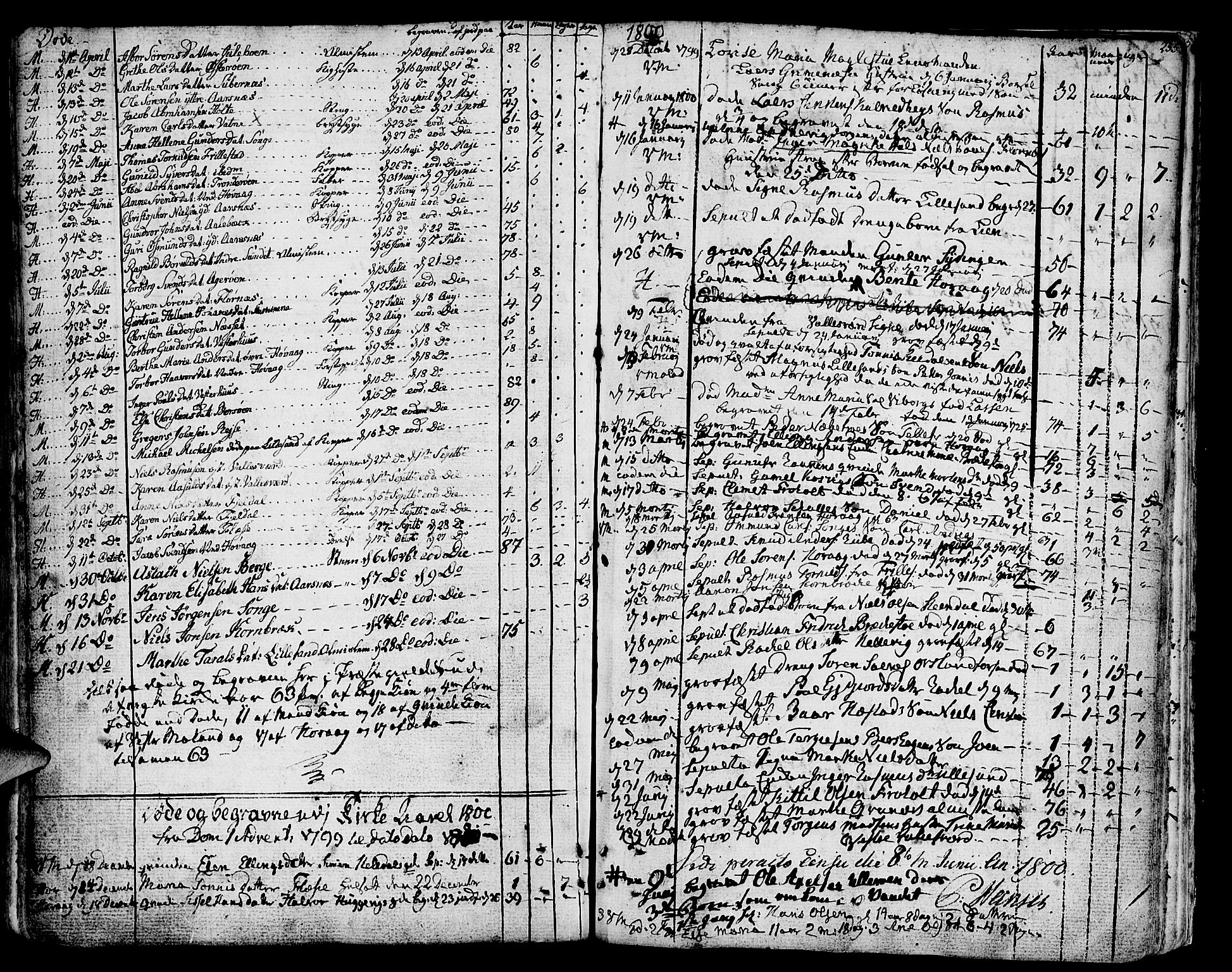 Vestre Moland sokneprestkontor, SAK/1111-0046/F/Fa/Fab/L0002: Parish register (official) no. A 2, 1760-1816, p. 255