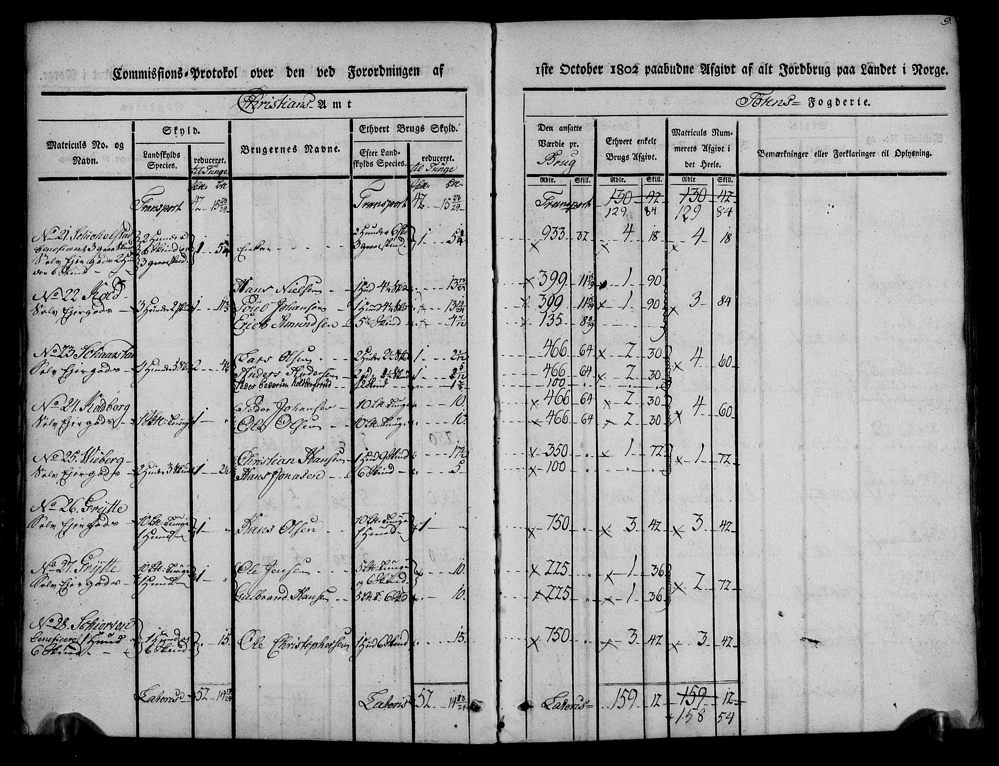 Rentekammeret inntil 1814, Realistisk ordnet avdeling, AV/RA-EA-4070/N/Ne/Nea/L0036: Toten fogderi. Kommisjonsprotokoll, 1803, p. 7