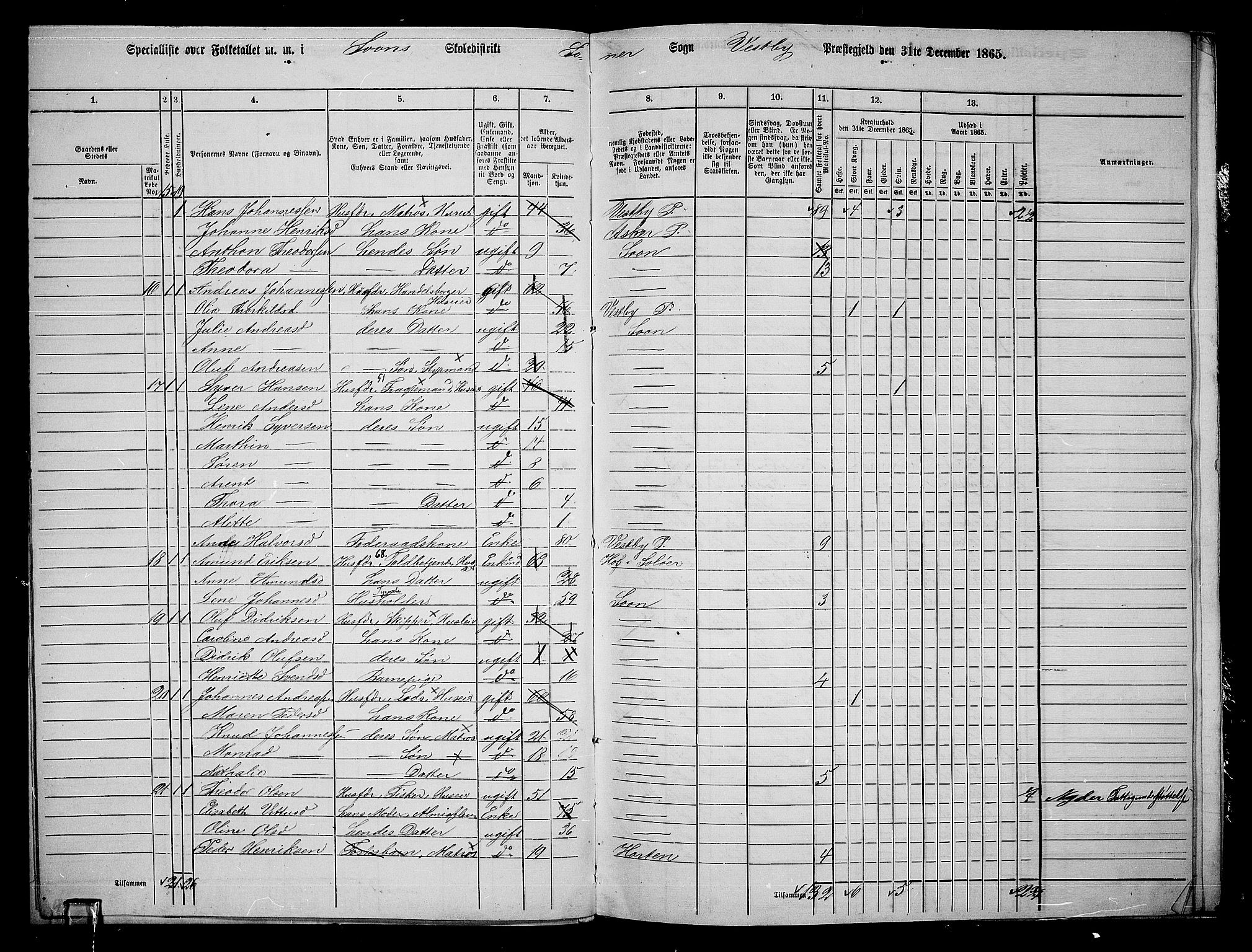 RA, 1865 census for Vestby, 1865, p. 153