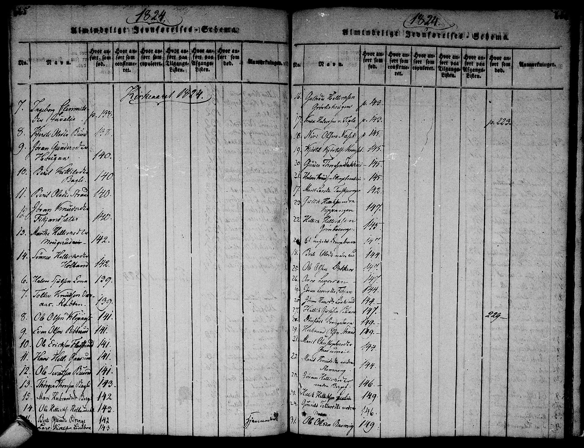 Flesberg kirkebøker, AV/SAKO-A-18/F/Fa/L0005: Parish register (official) no. I 5, 1816-1834, p. 665-666