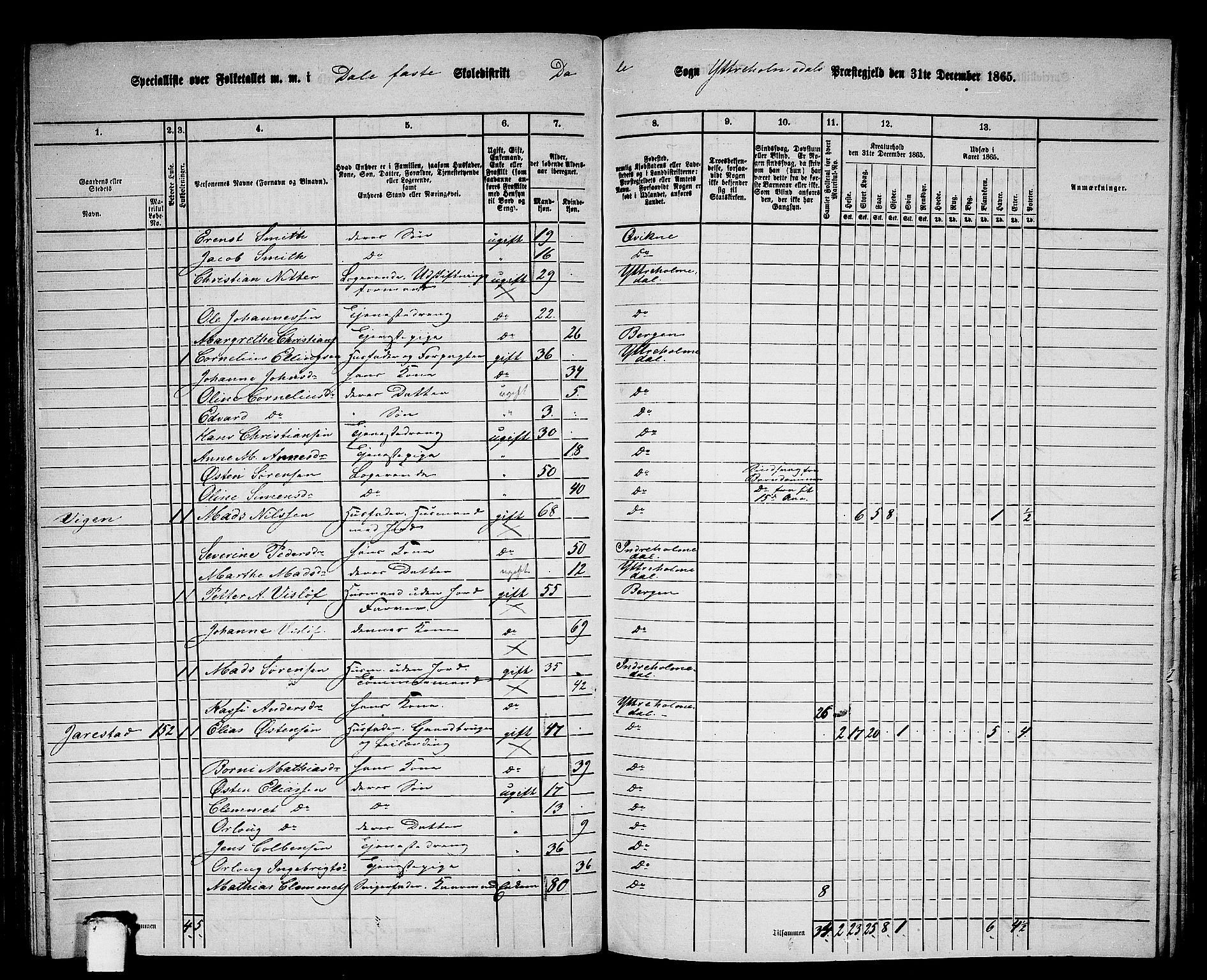 RA, 1865 census for Ytre Holmedal, 1865, p. 107