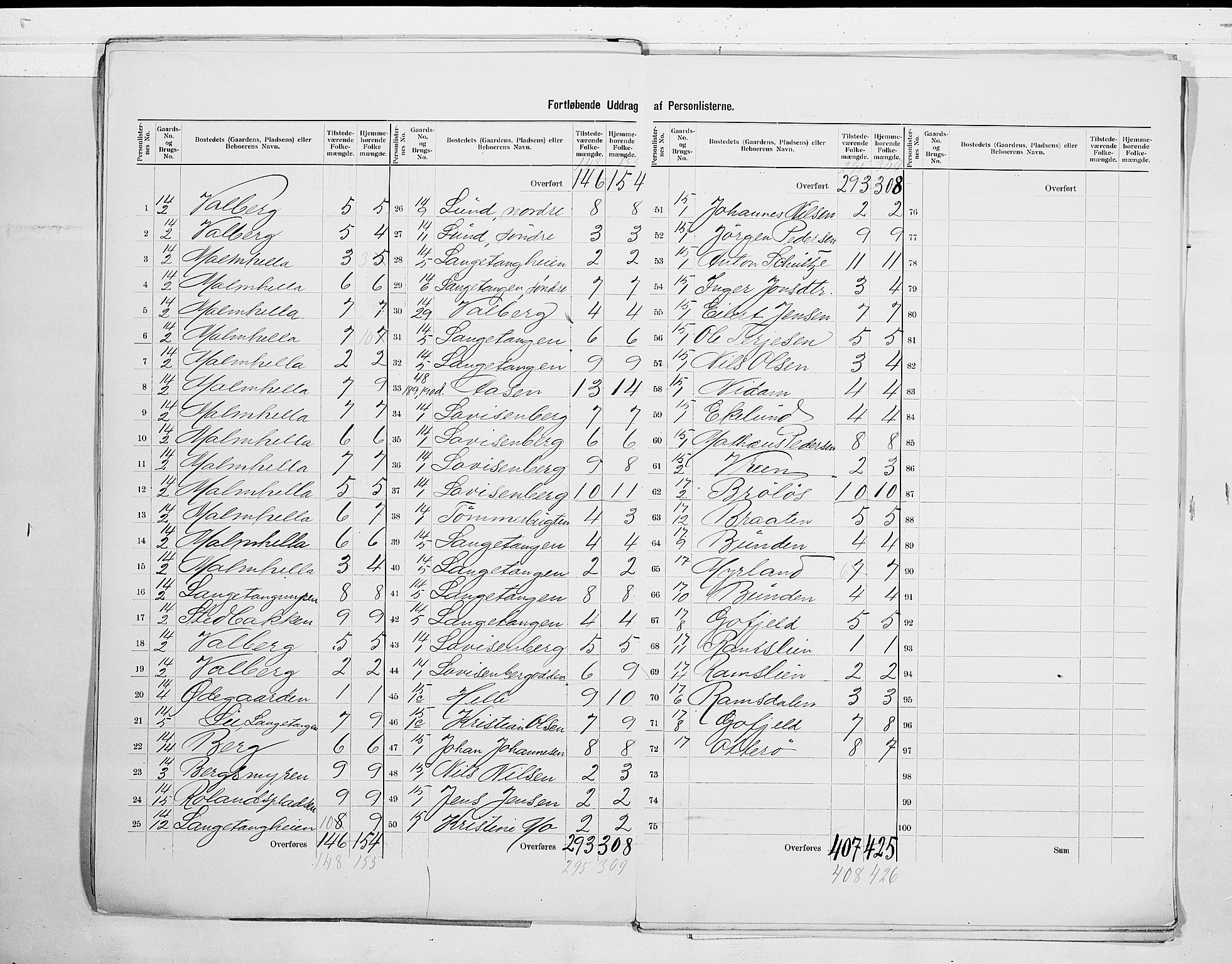 SAKO, 1900 census for Skåtøy, 1900, p. 15