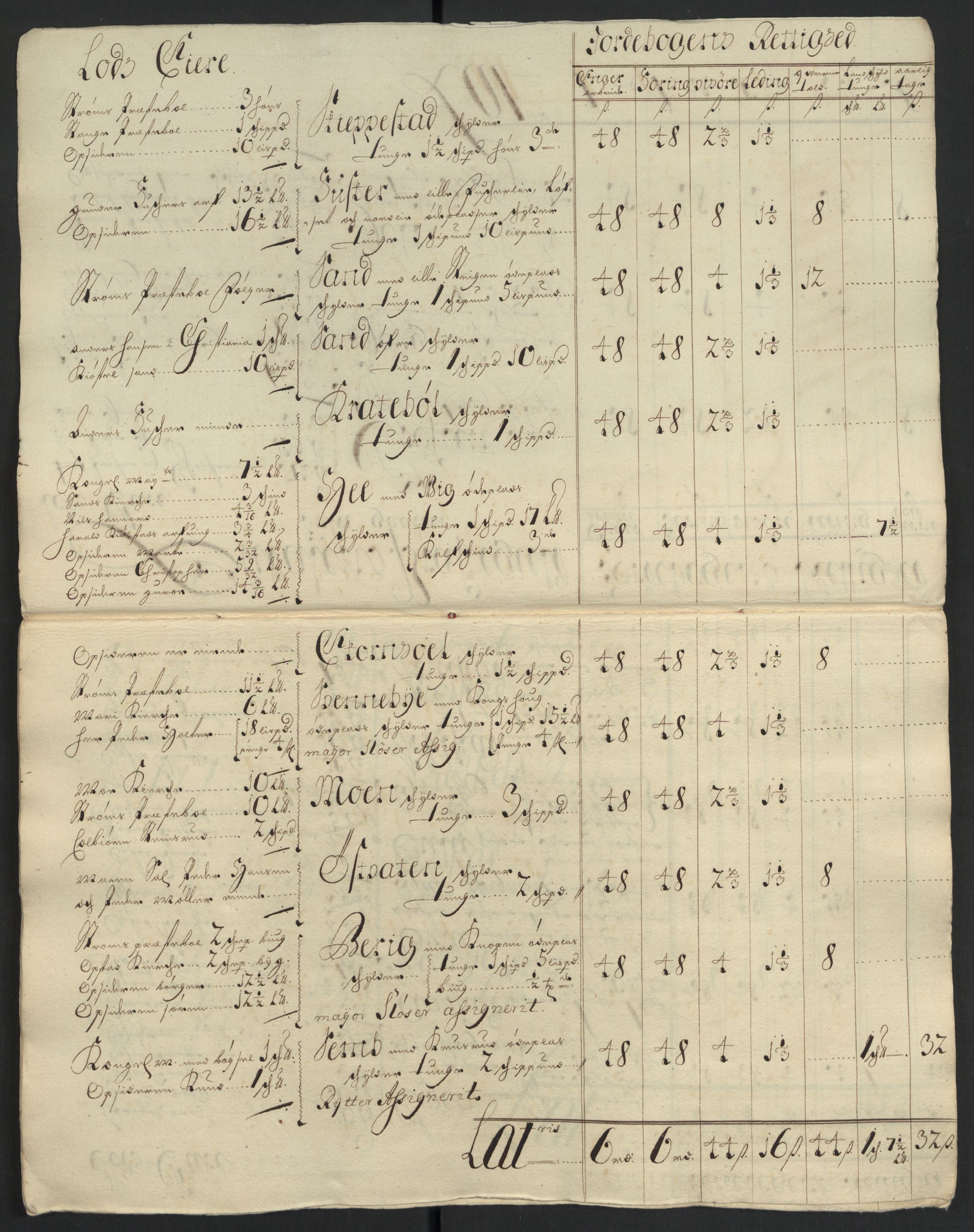 Rentekammeret inntil 1814, Reviderte regnskaper, Fogderegnskap, RA/EA-4092/R13/L0838: Fogderegnskap Solør, Odal og Østerdal, 1700, p. 81