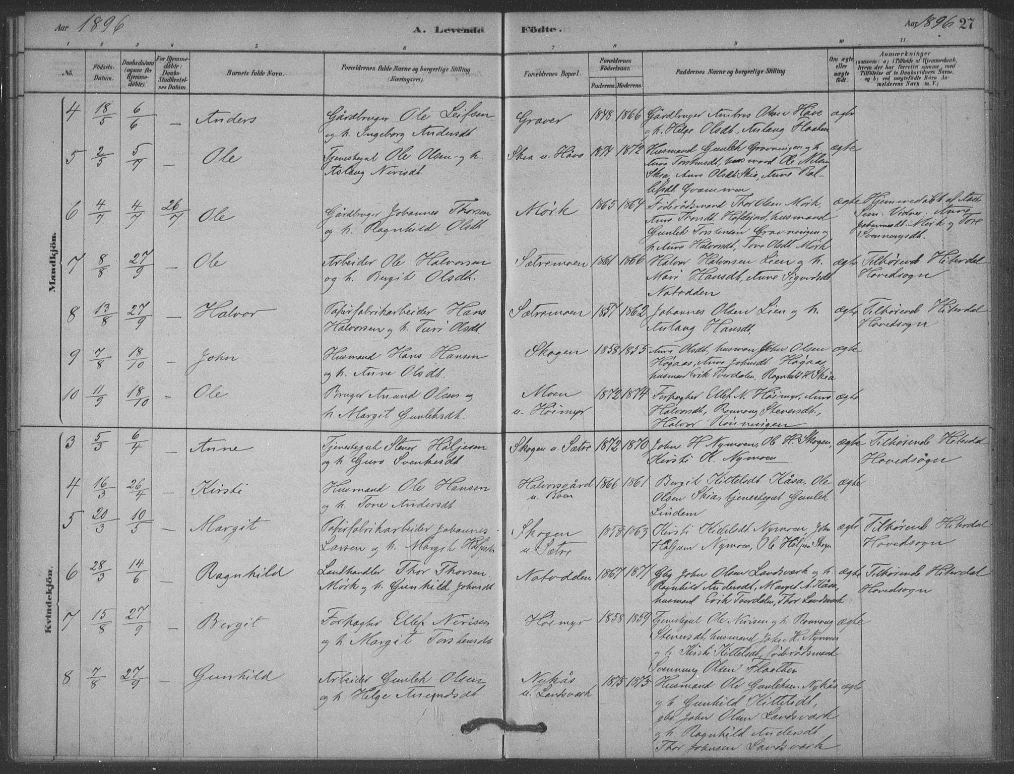 Heddal kirkebøker, SAKO/A-268/F/Fb/L0002: Parish register (official) no. II 2, 1878-1913, p. 27