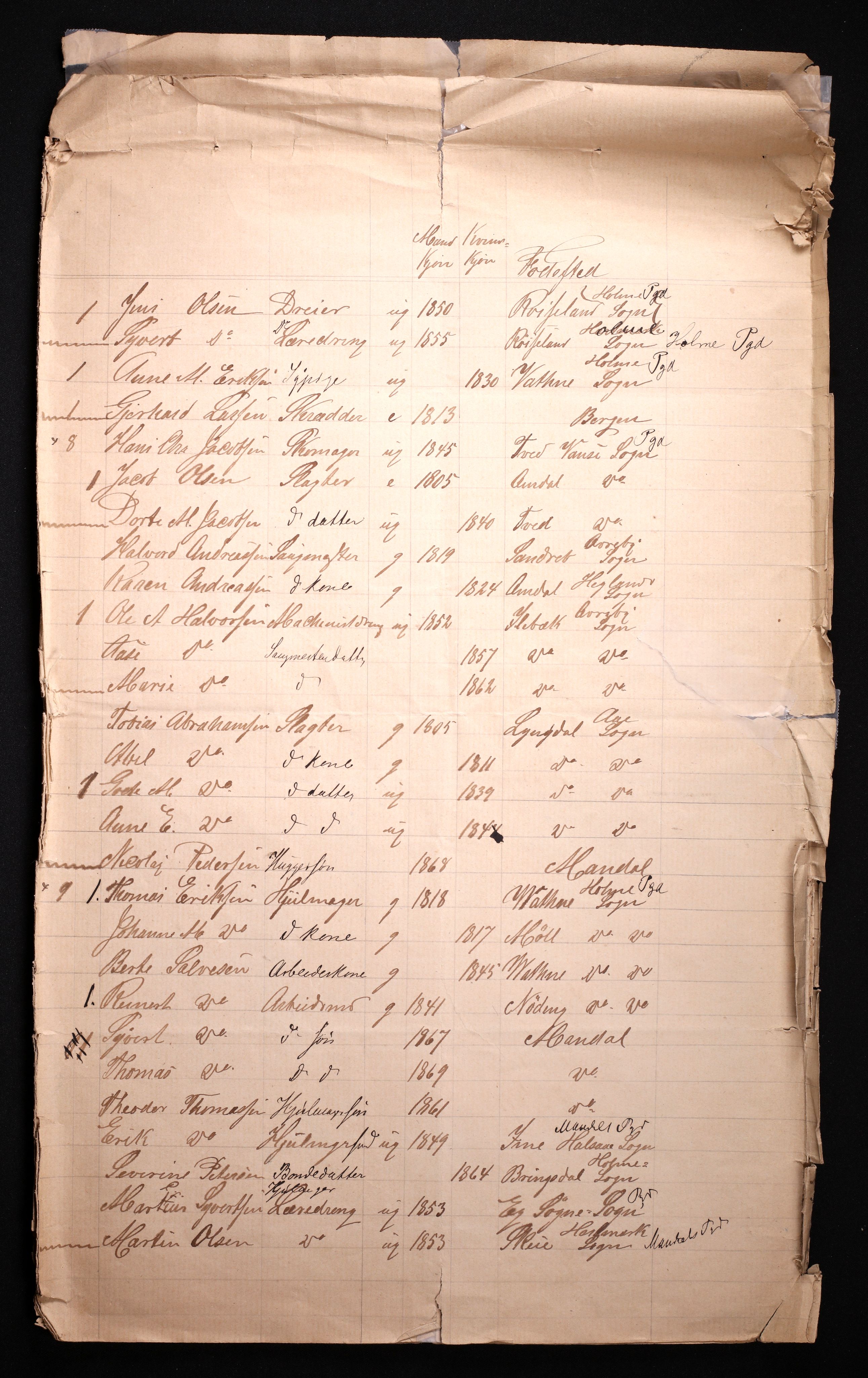 RA, 1870 census for 1002 Mandal, 1870, p. 95