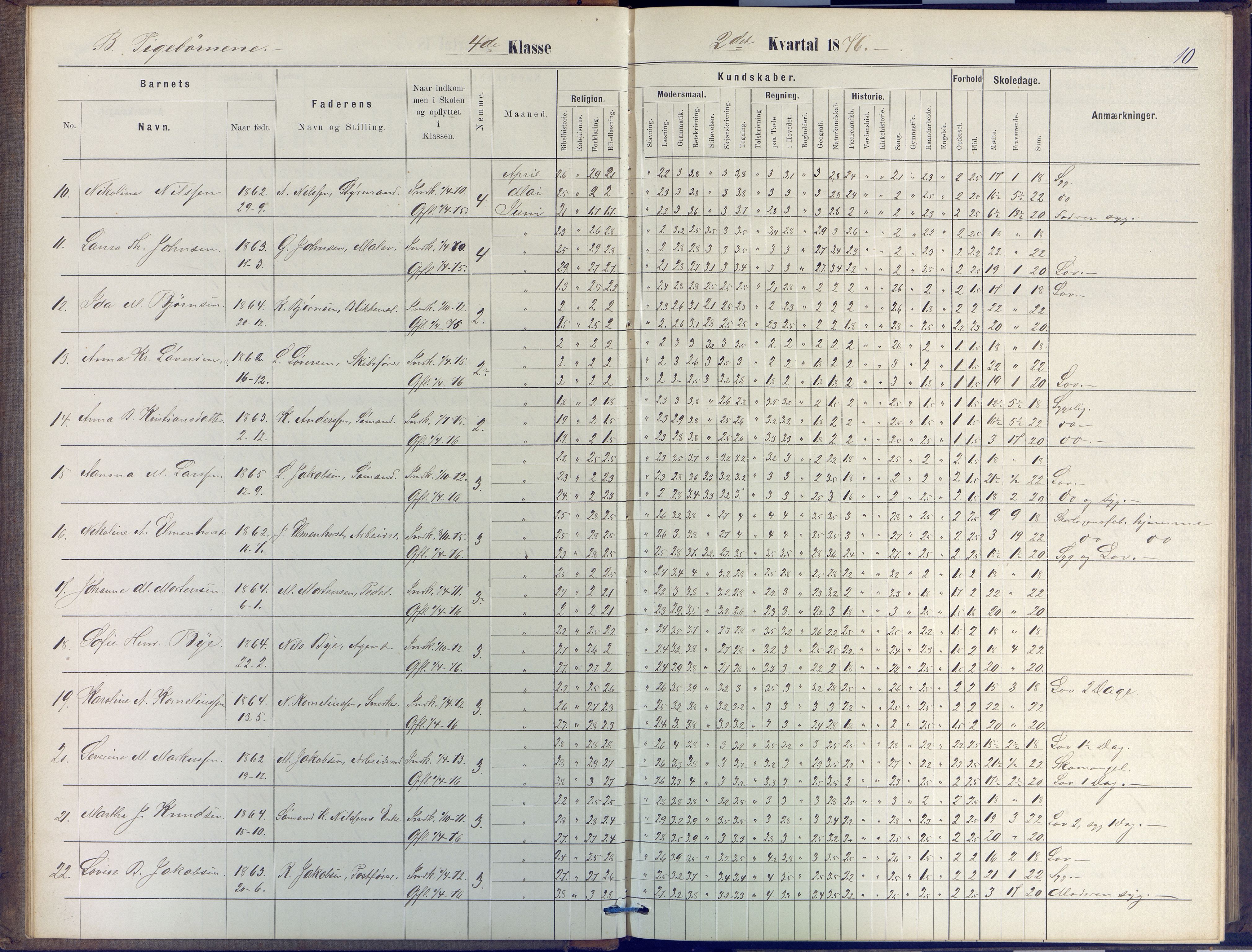 Arendal kommune, Katalog I, AAKS/KA0906-PK-I/07/L0047: Protokoll for 4. og 5. klasse, 1876-1885, p. 10