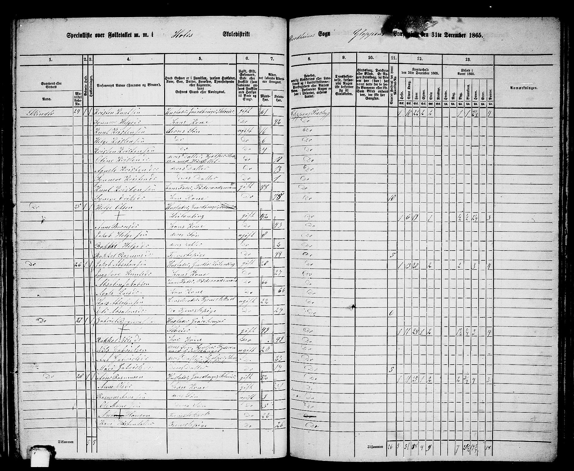 RA, 1865 census for Gloppen, 1865, p. 151