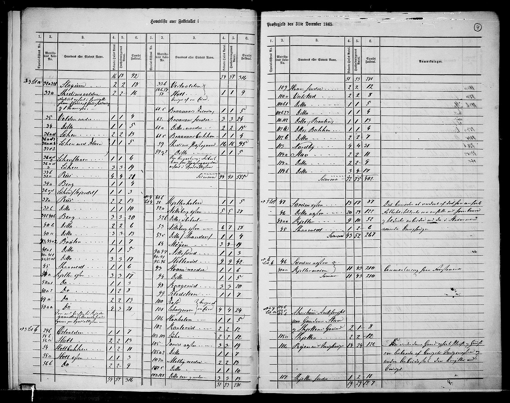 RA, 1865 census for Skedsmo, 1865, p. 7