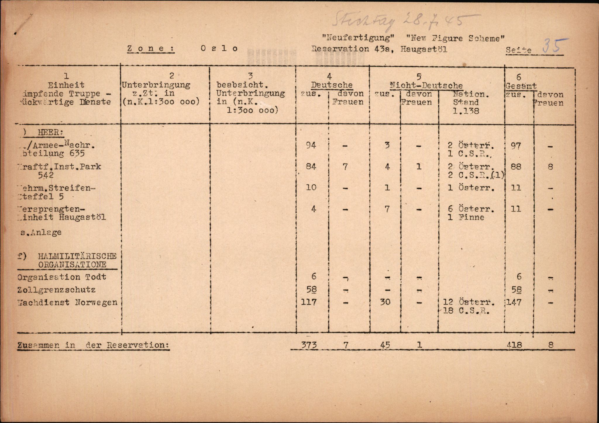 Forsvarets Overkommando. 2 kontor. Arkiv 11.4. Spredte tyske arkivsaker, AV/RA-RAFA-7031/D/Dar/Darc/L0014: FO.II, 1945, p. 100