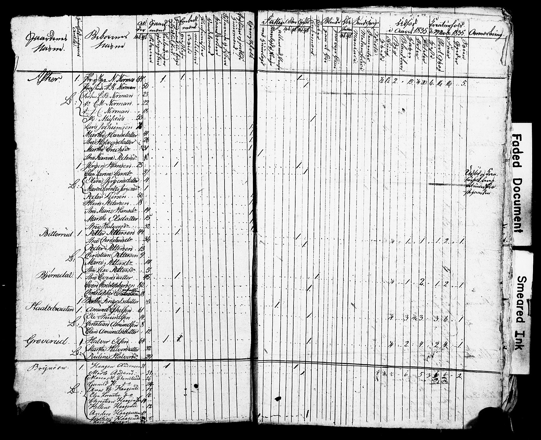 SAO, Census 1835 for Asker, 1835, p. 47