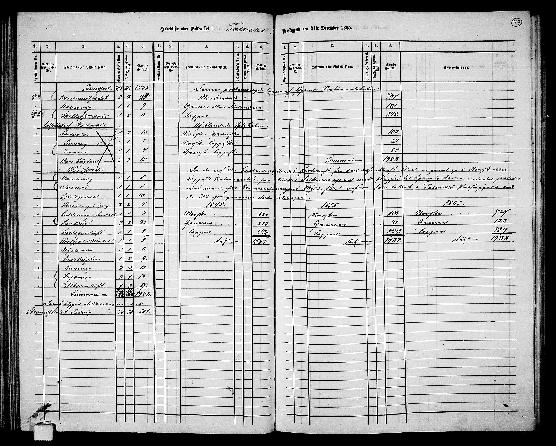 RA, 1865 census for Talvik, 1865, p. 4