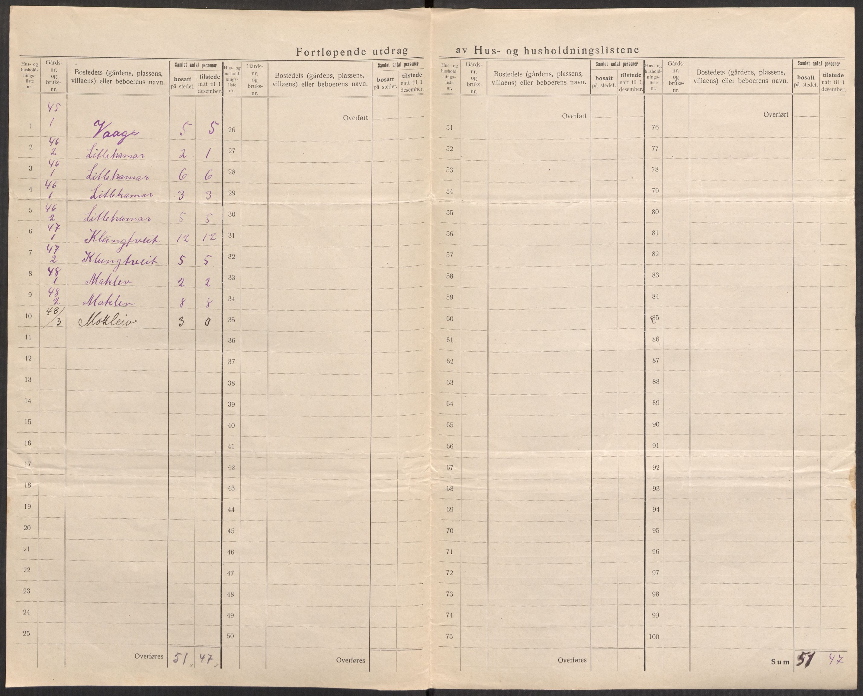 SAST, 1920 census for Suldal, 1920, p. 26