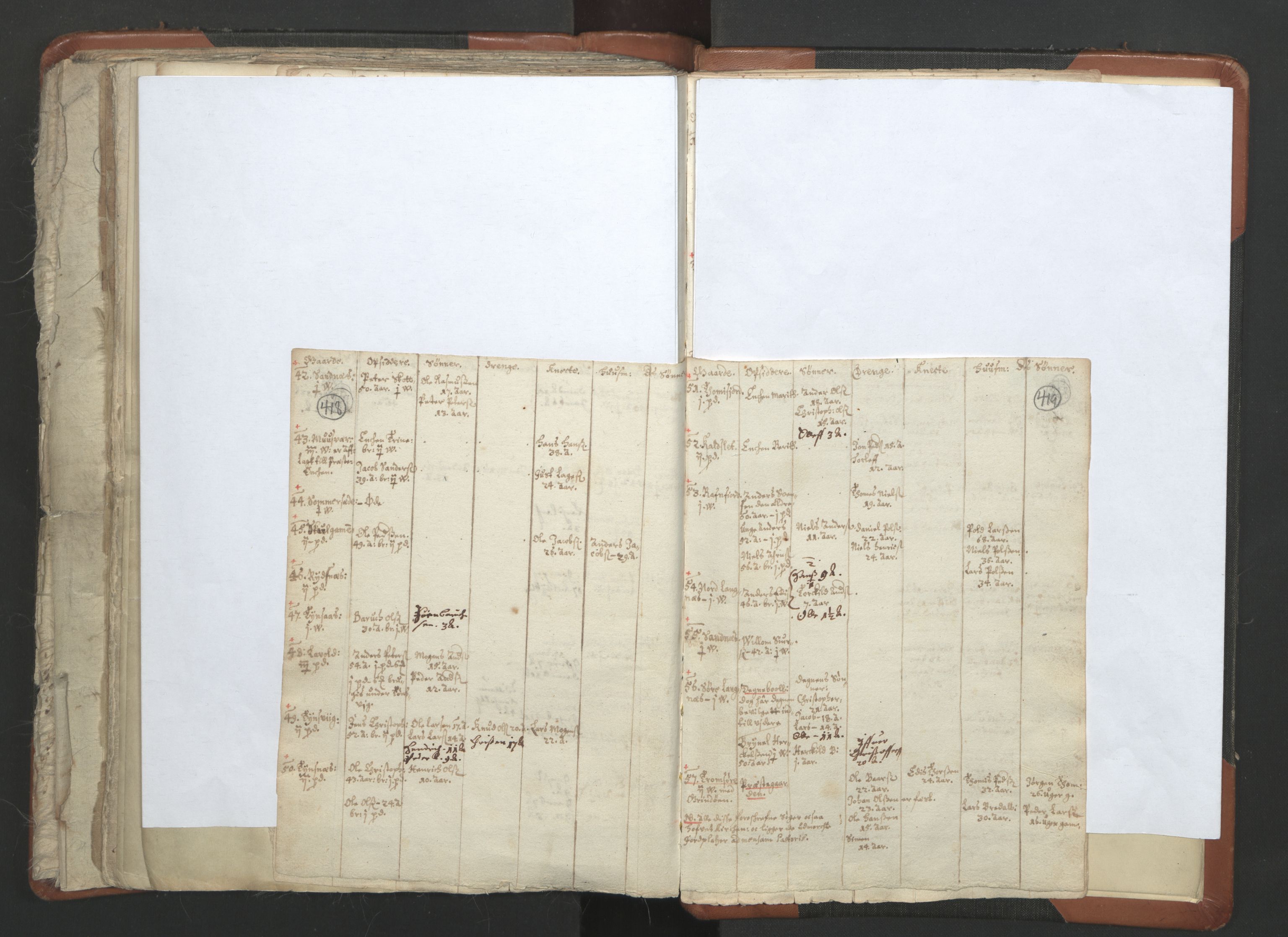 RA, Vicar's Census 1664-1666, no. 36: Lofoten and Vesterålen deanery, Senja deanery and Troms deanery, 1664-1666, p. 418-419