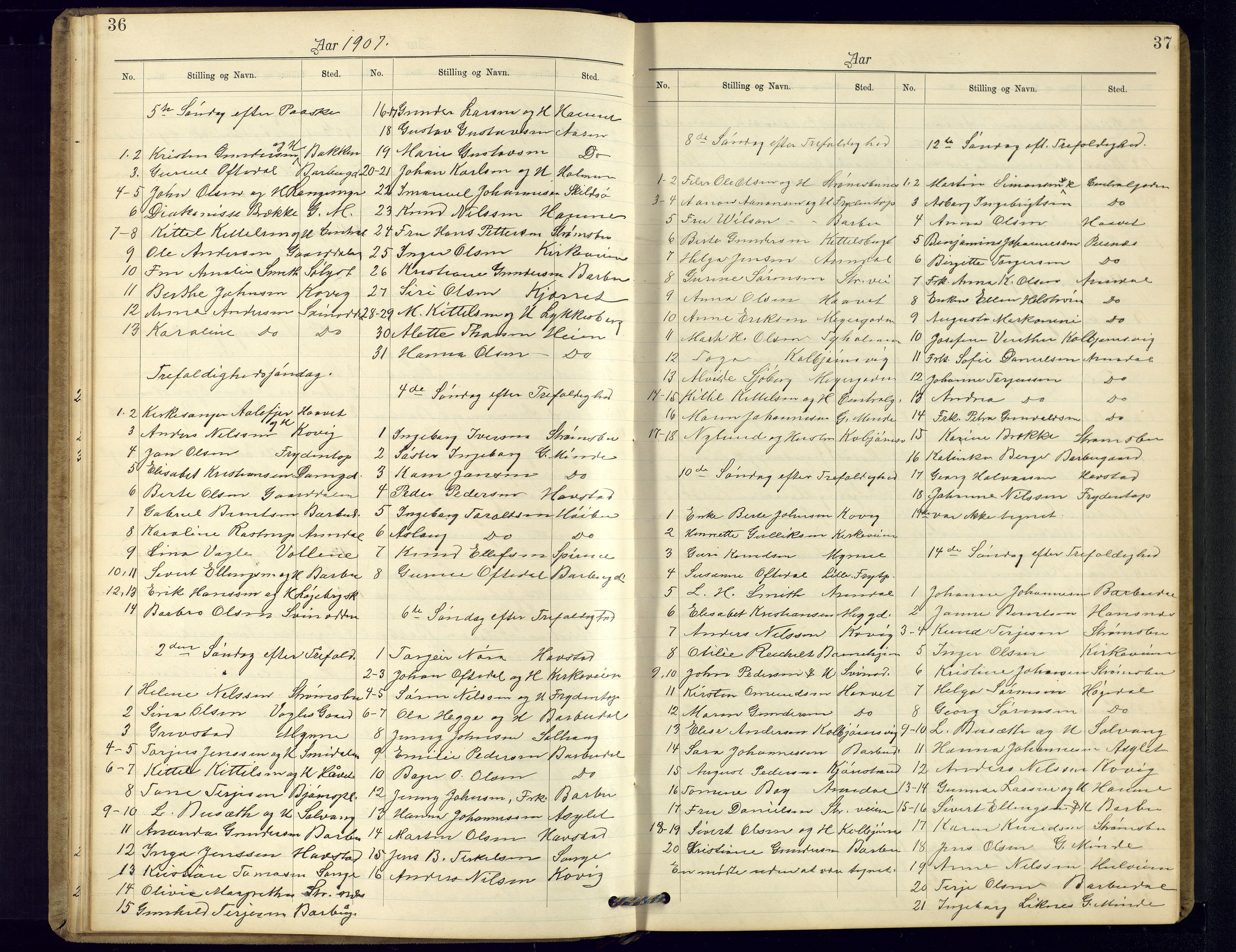 Barbu sokneprestkontor, AV/SAK-1111-0003/F/Fc/L0002: Communicants register no. C-2, 1903-1940, p. 36-37