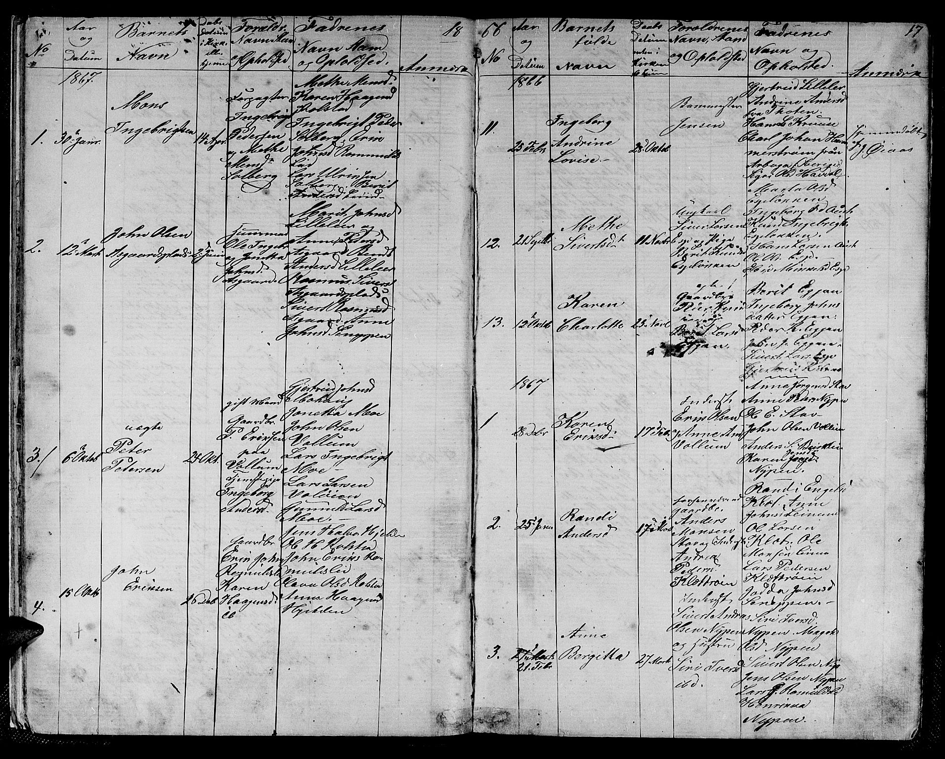 Ministerialprotokoller, klokkerbøker og fødselsregistre - Sør-Trøndelag, SAT/A-1456/613/L0394: Parish register (copy) no. 613C02, 1862-1886, p. 17