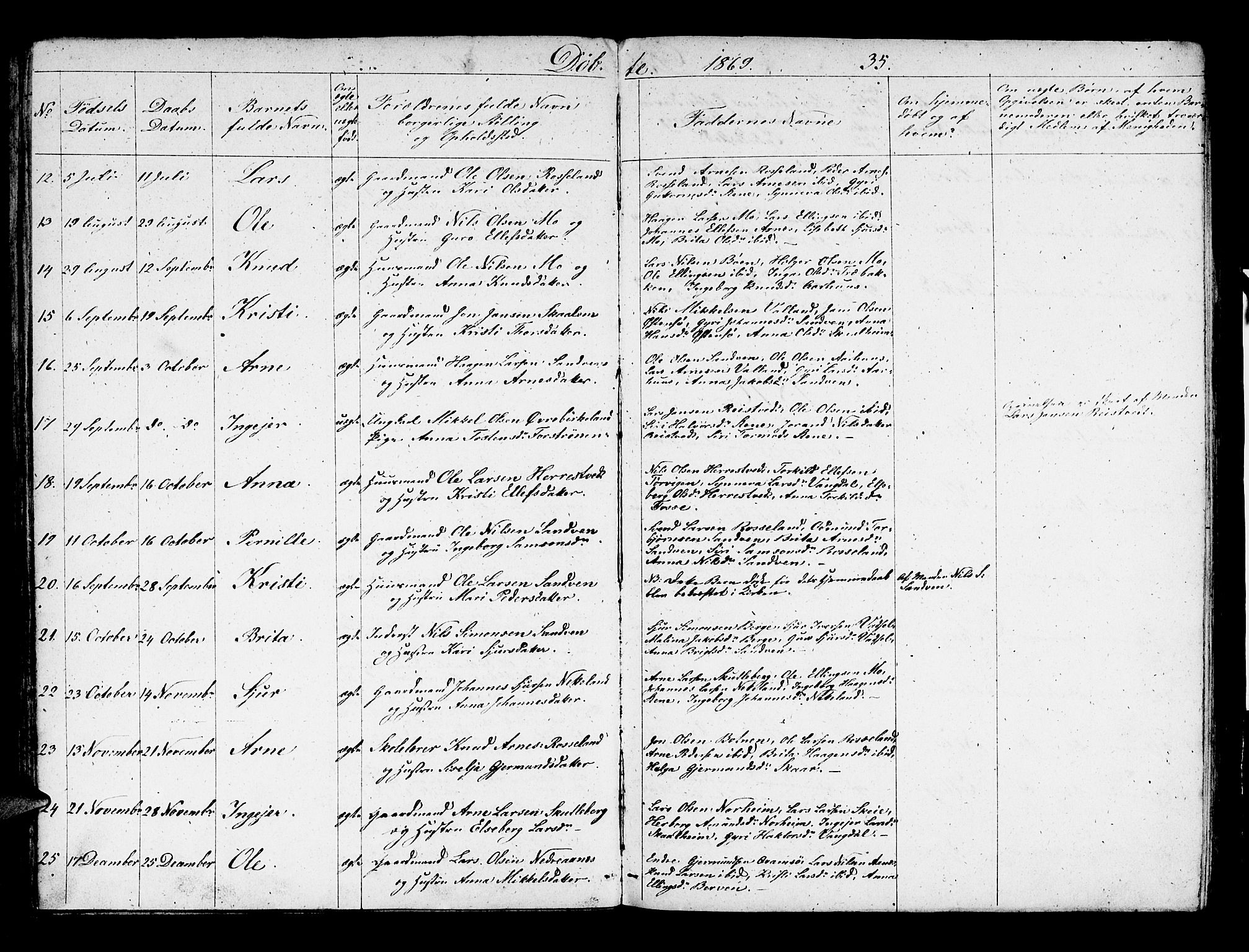 Kvam sokneprestembete, SAB/A-76201/H/Hab: Parish register (copy) no. B 1, 1852-1870, p. 35