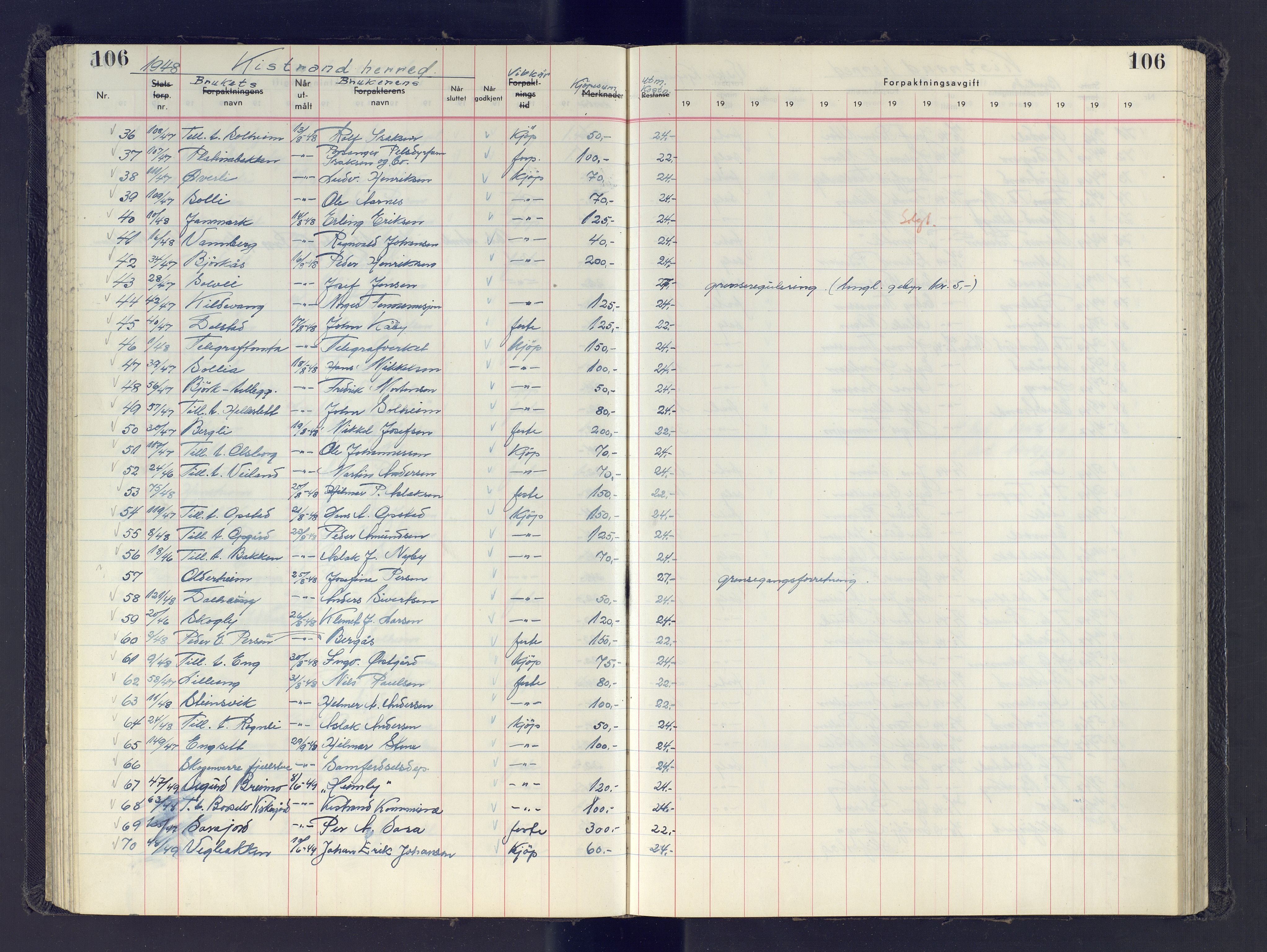 Finnmark jordsalgskommisjon/jordsalgskontor og Statskog SF Finnmark jordsalgskontor, AV/SATØ-S-1443/J/Jb/L0001: Protokoll for salg og forpaktning, 1948-1958, p. 106