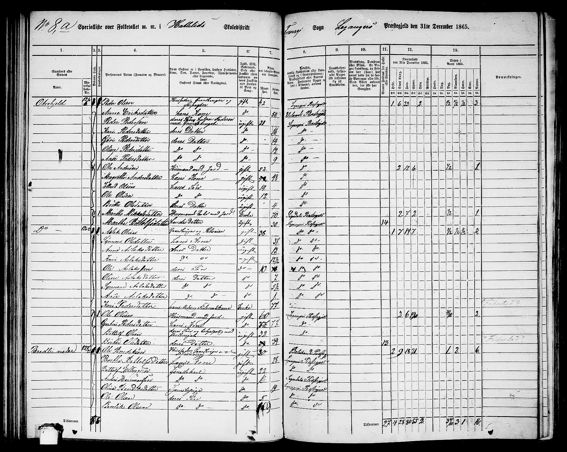 RA, 1865 census for Leikanger, 1865, p. 99