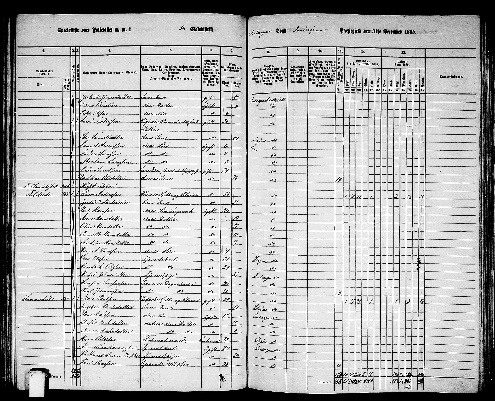 RA, 1865 census for Innvik, 1865, p. 87