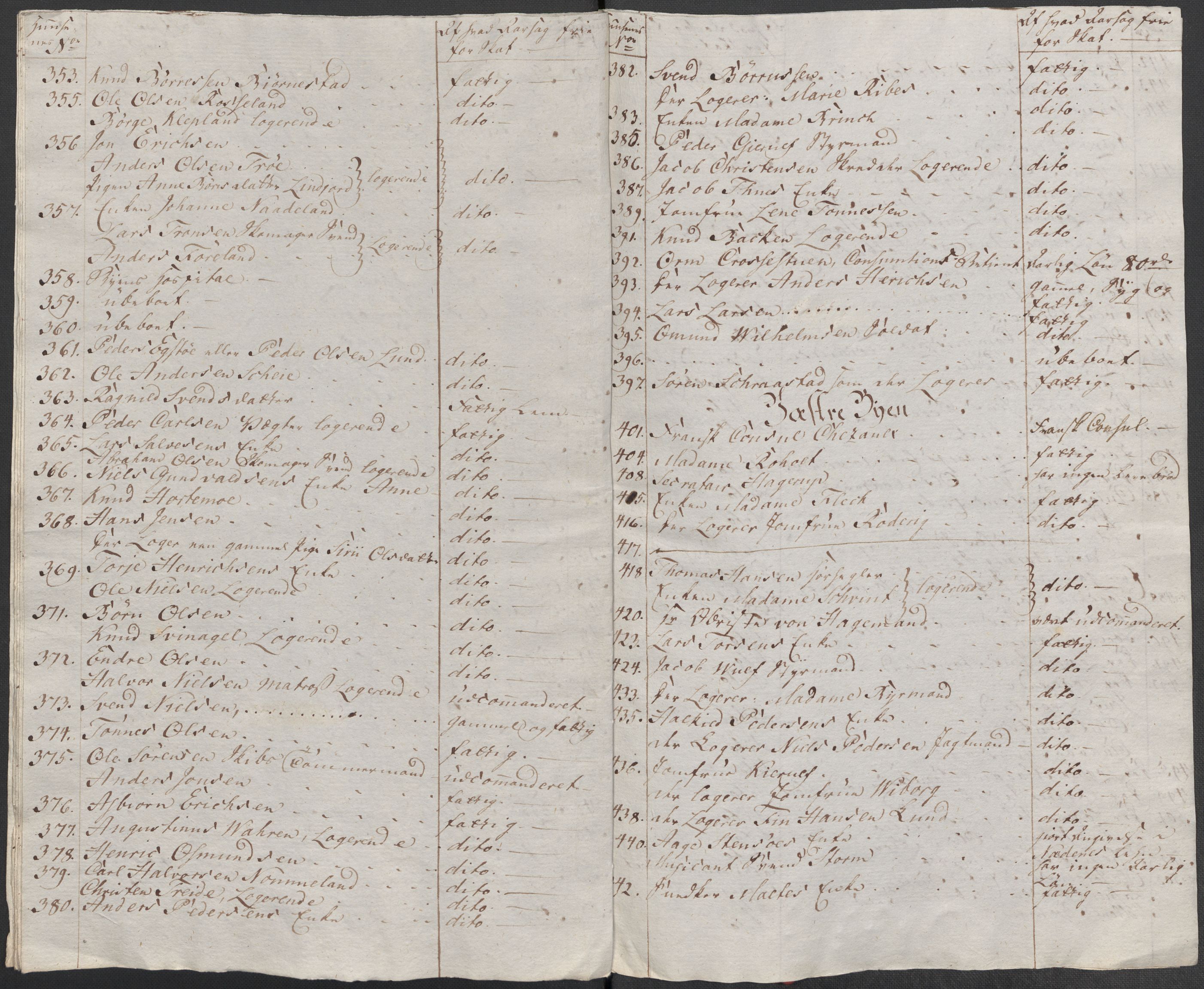 Rentekammeret inntil 1814, Reviderte regnskaper, Mindre regnskaper, AV/RA-EA-4068/Rf/Rfe/L0007: Christiania. Kristiansand, 1789, p. 307