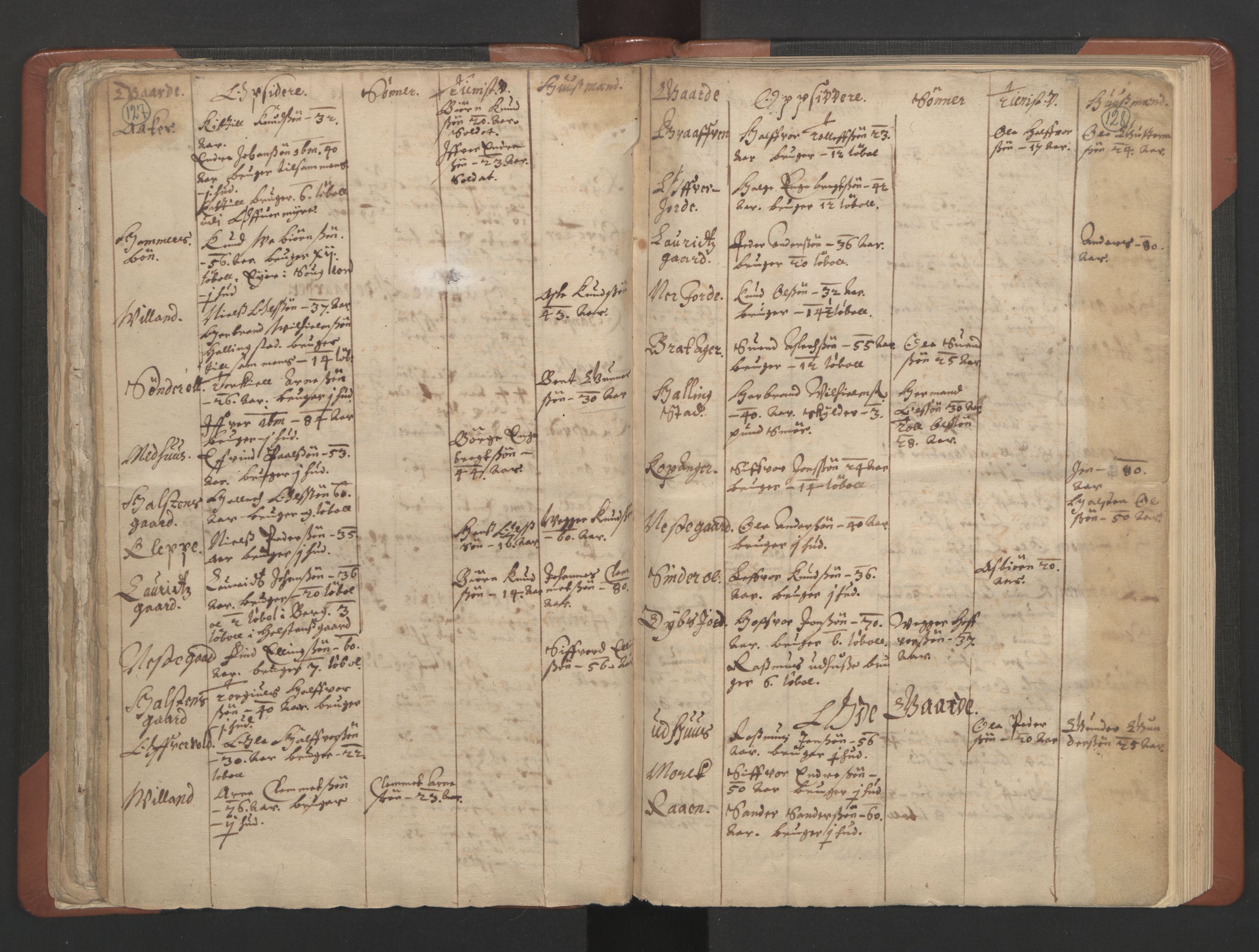 RA, Vicar's Census 1664-1666, no. 8: Valdres deanery, 1664-1666, p. 127-128