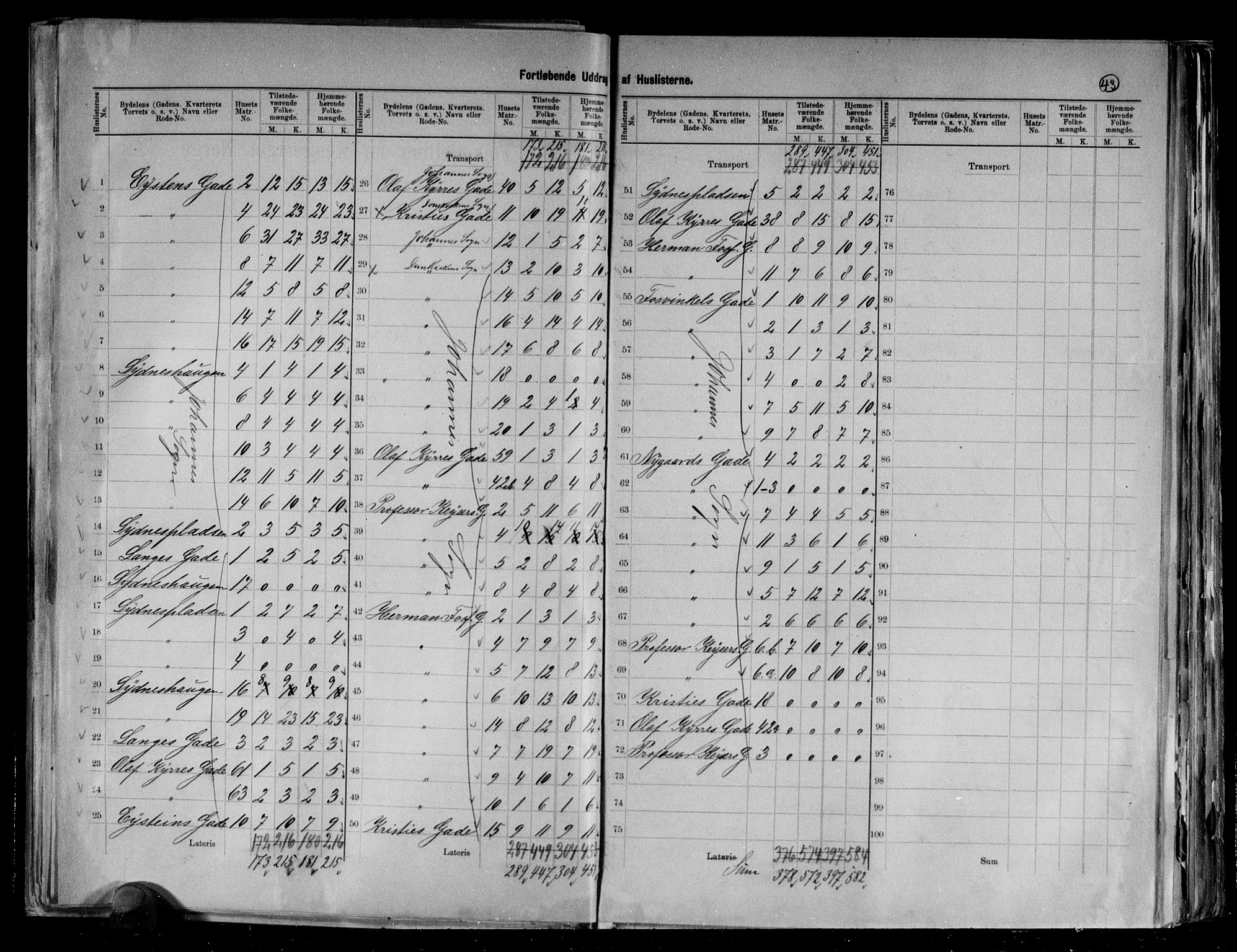 RA, 1891 Census for 1301 Bergen, 1891, p. 43