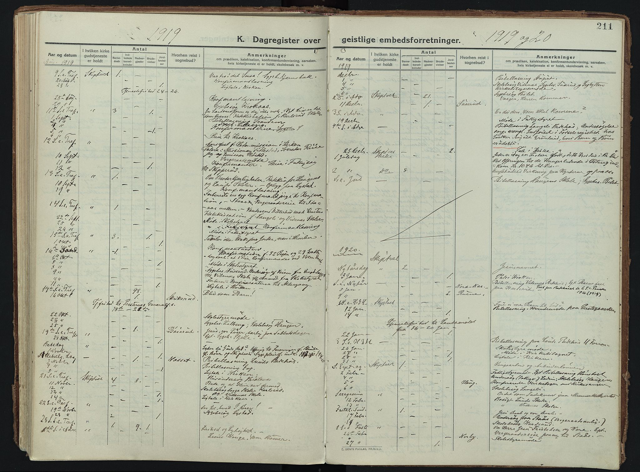 Skiptvet prestekontor Kirkebøker, AV/SAO-A-20009/F/Fa/L0012: Parish register (official) no. 12, 1913-1924, p. 211