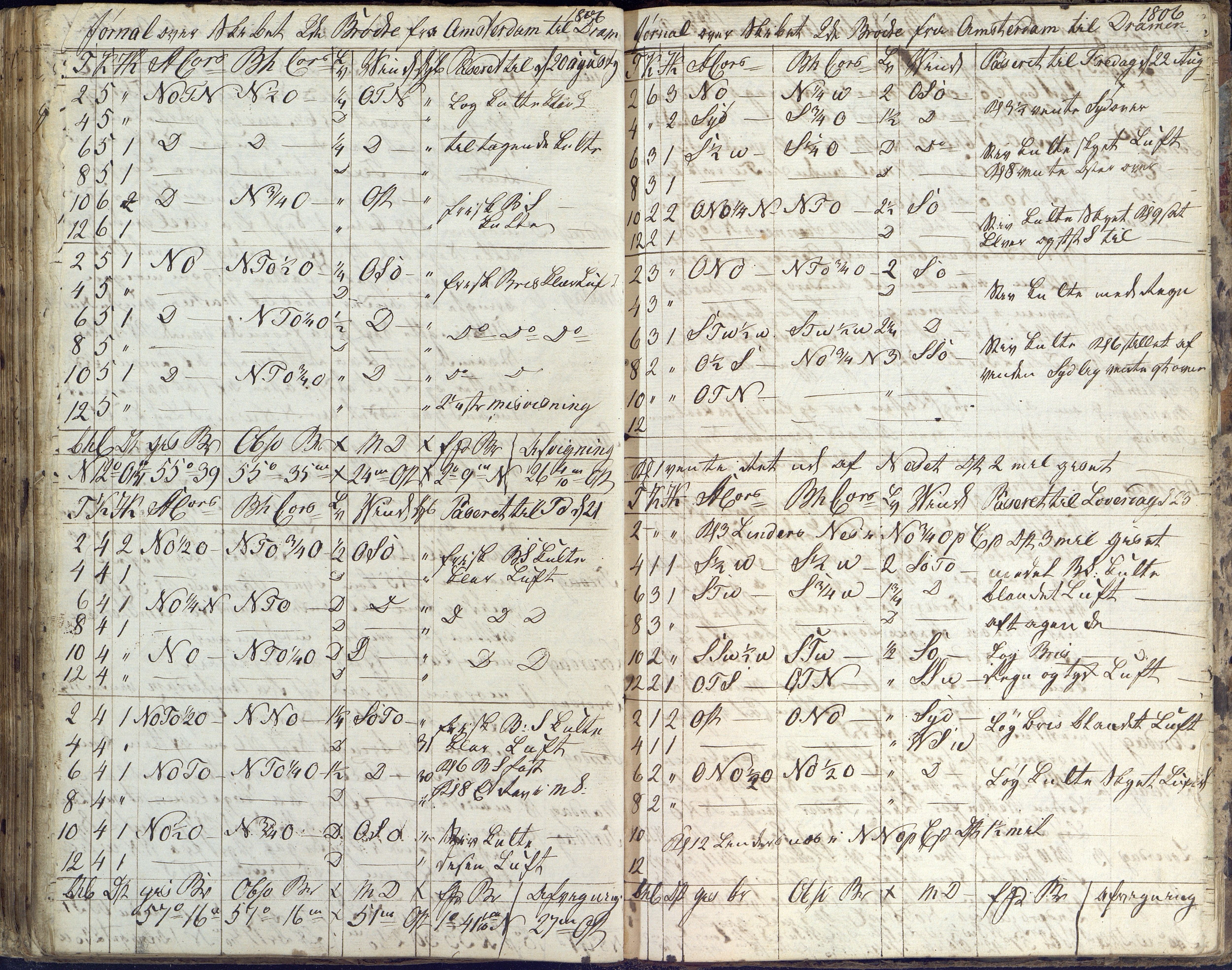 Fartøysarkivet, AAKS/PA-1934/F/L0096/0003: Flere fartøy (se mappenivå) / De tvende Brødre (skip), 1778-1815, p. 128