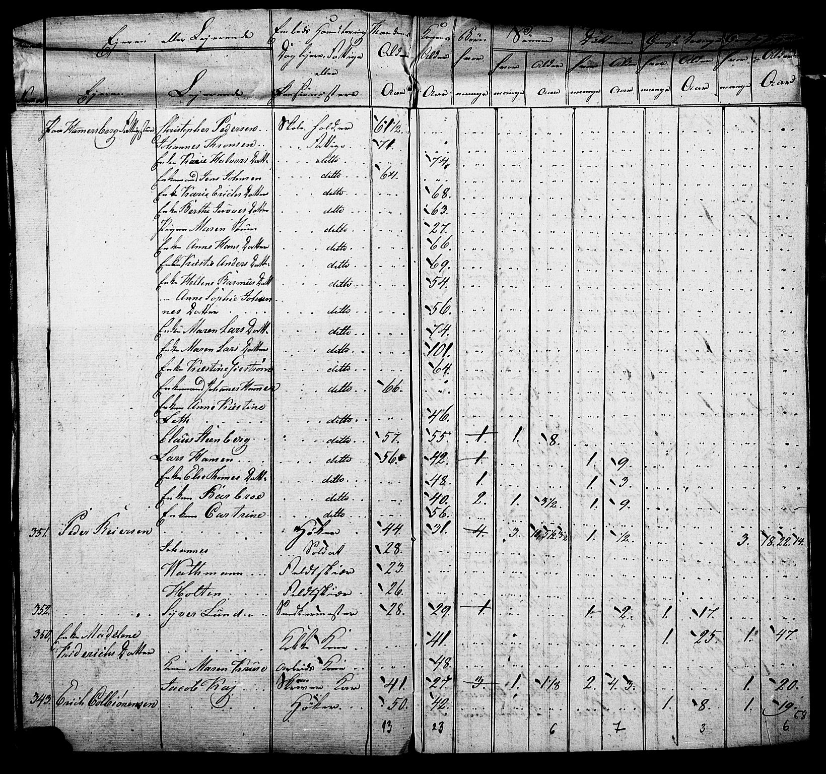 SAO, Census 1815 for Kristiania, 1815, p. 202