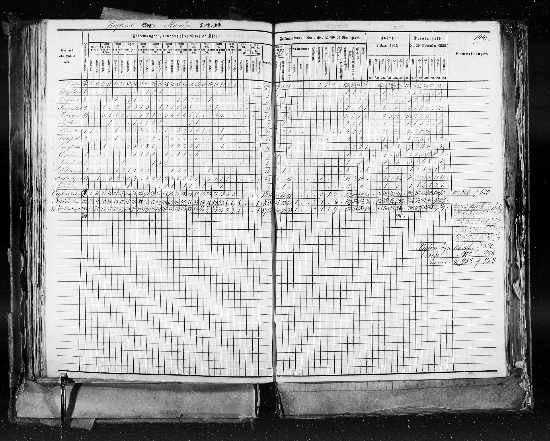 RA, Census 1835, vol. 9: Nordre Trondhjem amt, Nordland amt og Finnmarken amt, 1835, p. 144