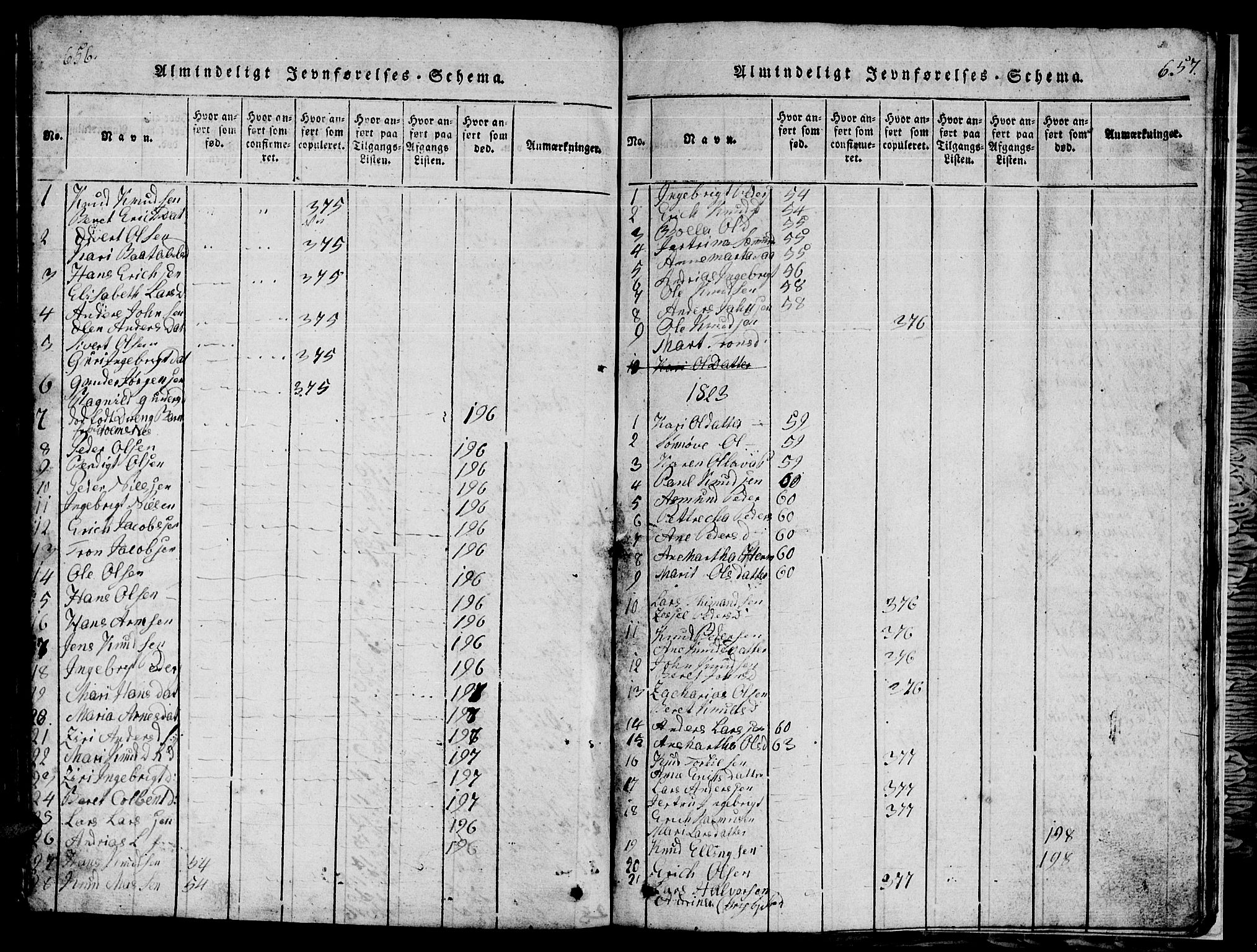 Ministerialprotokoller, klokkerbøker og fødselsregistre - Møre og Romsdal, SAT/A-1454/565/L0752: Parish register (copy) no. 565C01, 1817-1844, p. 656-657