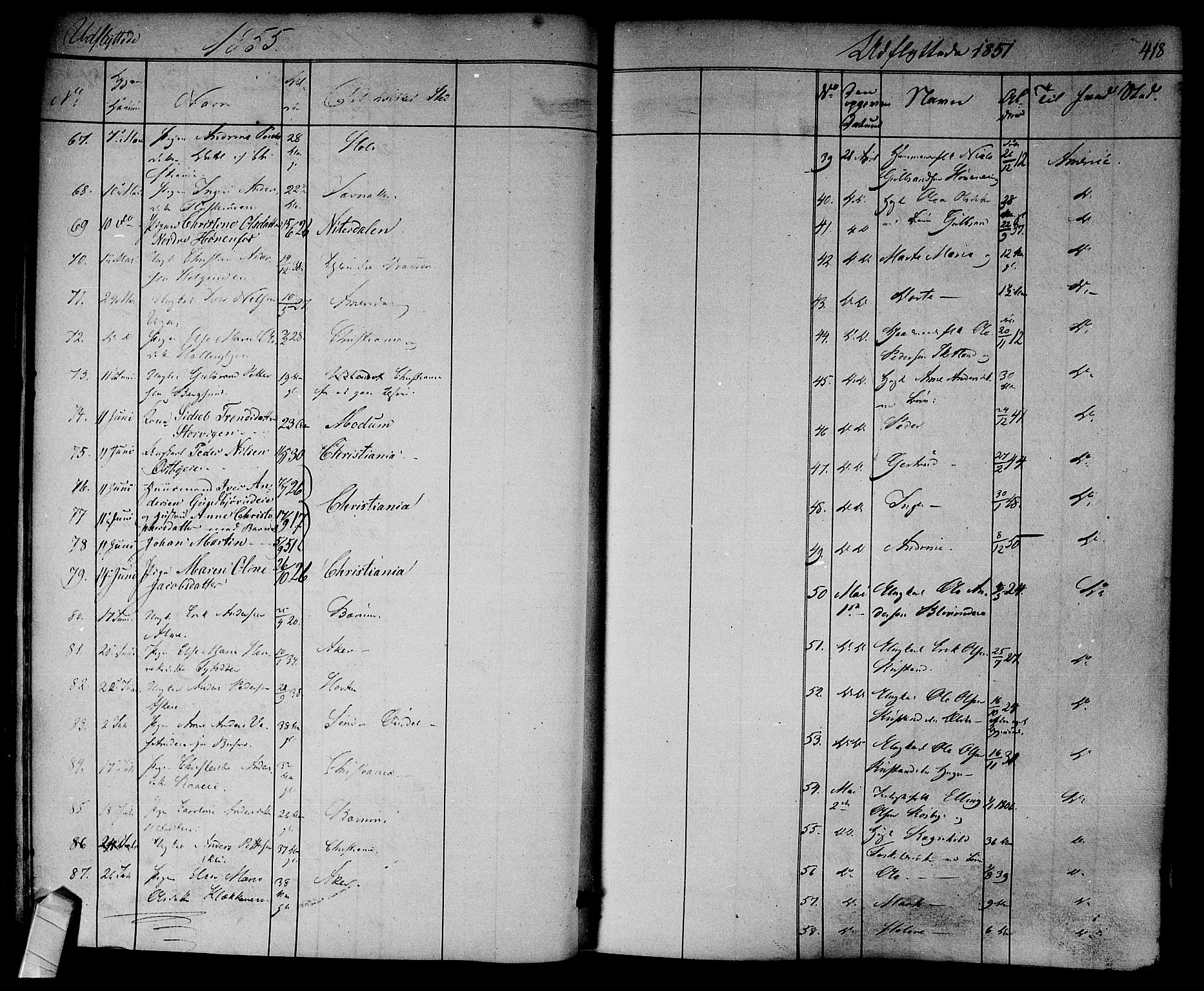 Norderhov kirkebøker, SAKO/A-237/F/Fa/L0011: Parish register (official) no. 11, 1847-1856, p. 418