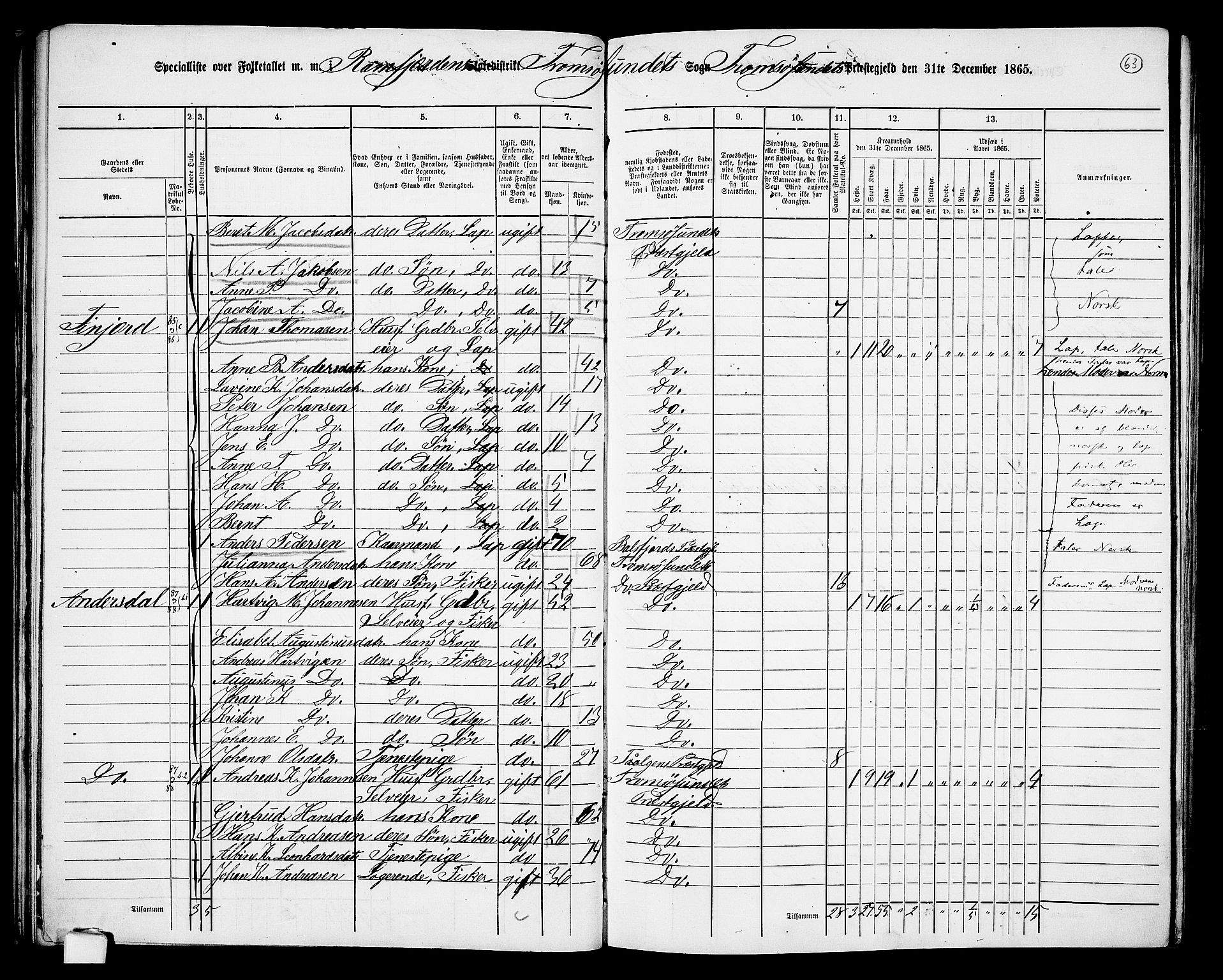 RA, 1865 census for Tromsøysund, 1865, p. 58