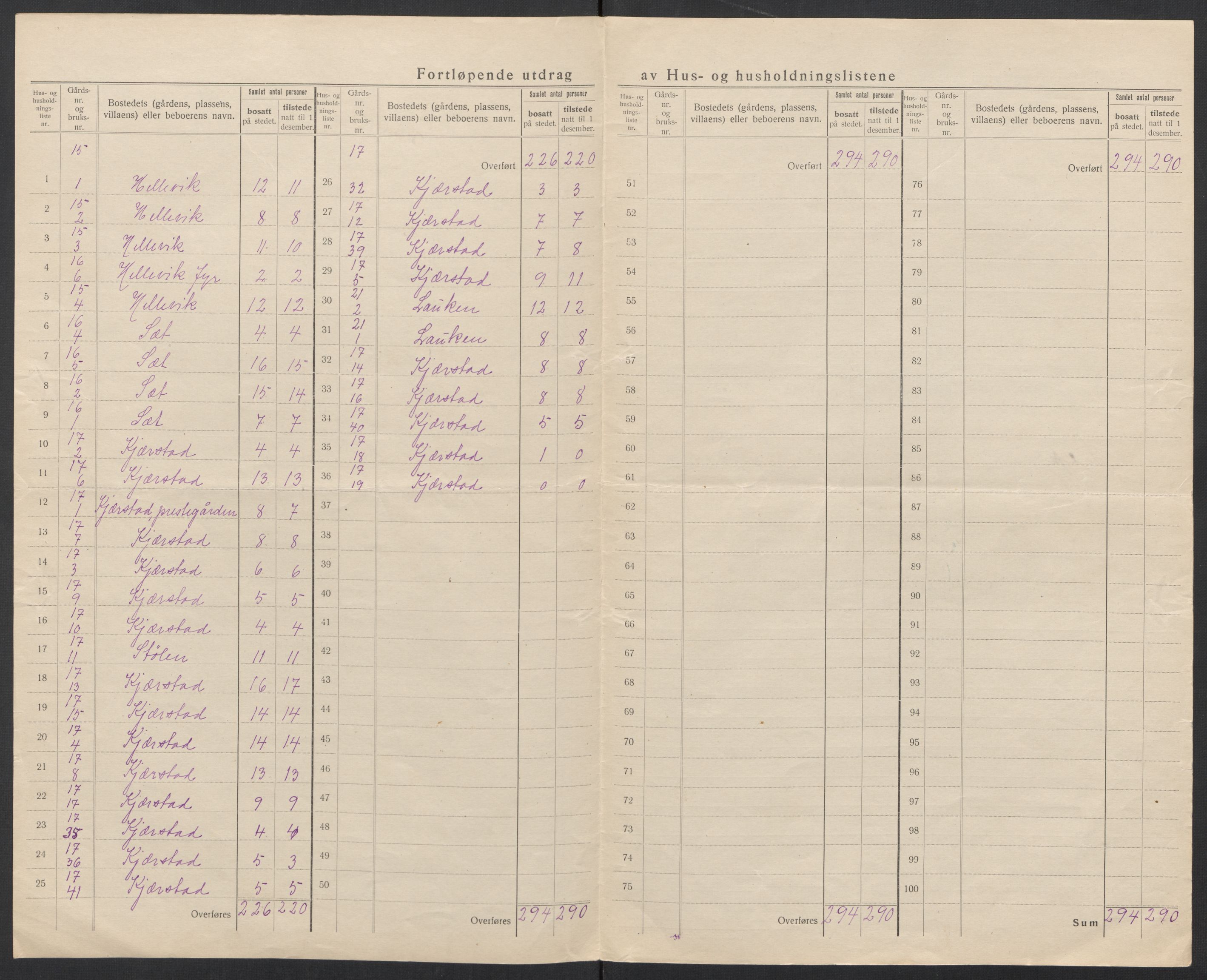 SAT, 1920 census for Haram, 1920, p. 28