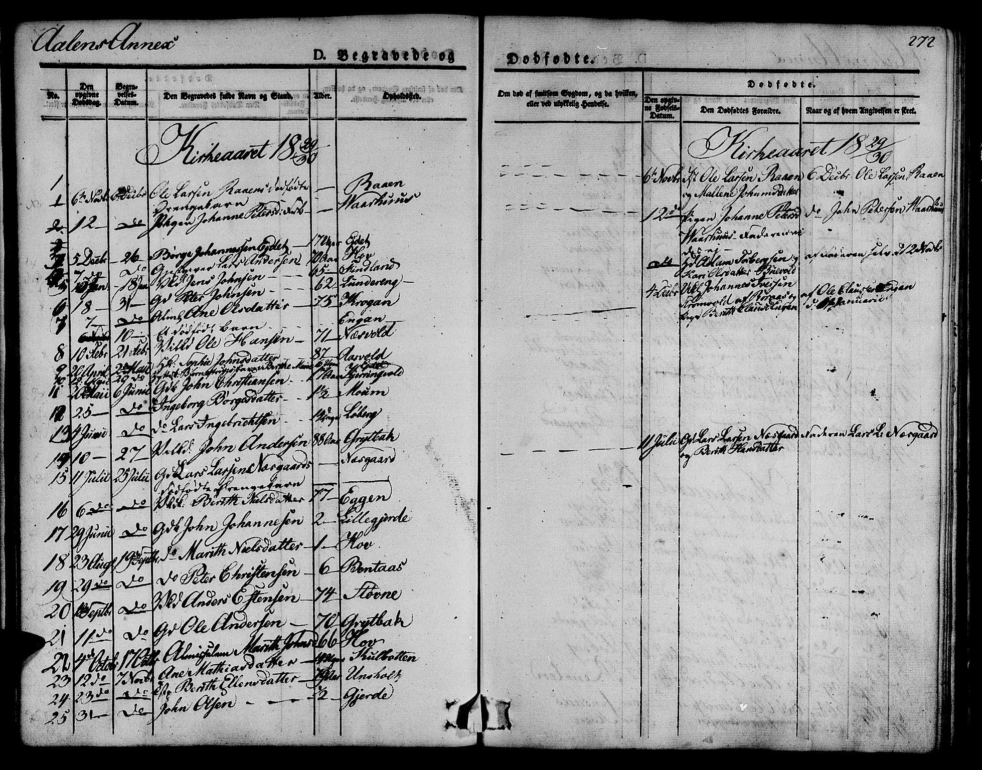Ministerialprotokoller, klokkerbøker og fødselsregistre - Sør-Trøndelag, SAT/A-1456/685/L0962: Parish register (official) no. 685A05 /3, 1829-1845, p. 272