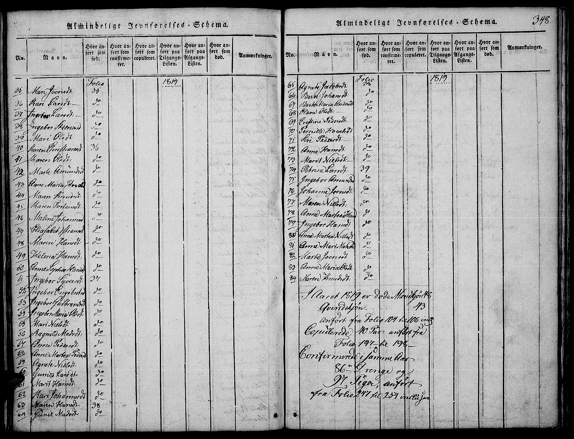 Land prestekontor, AV/SAH-PREST-120/H/Ha/Hab/L0001: Parish register (copy) no. 1, 1814-1833, p. 348