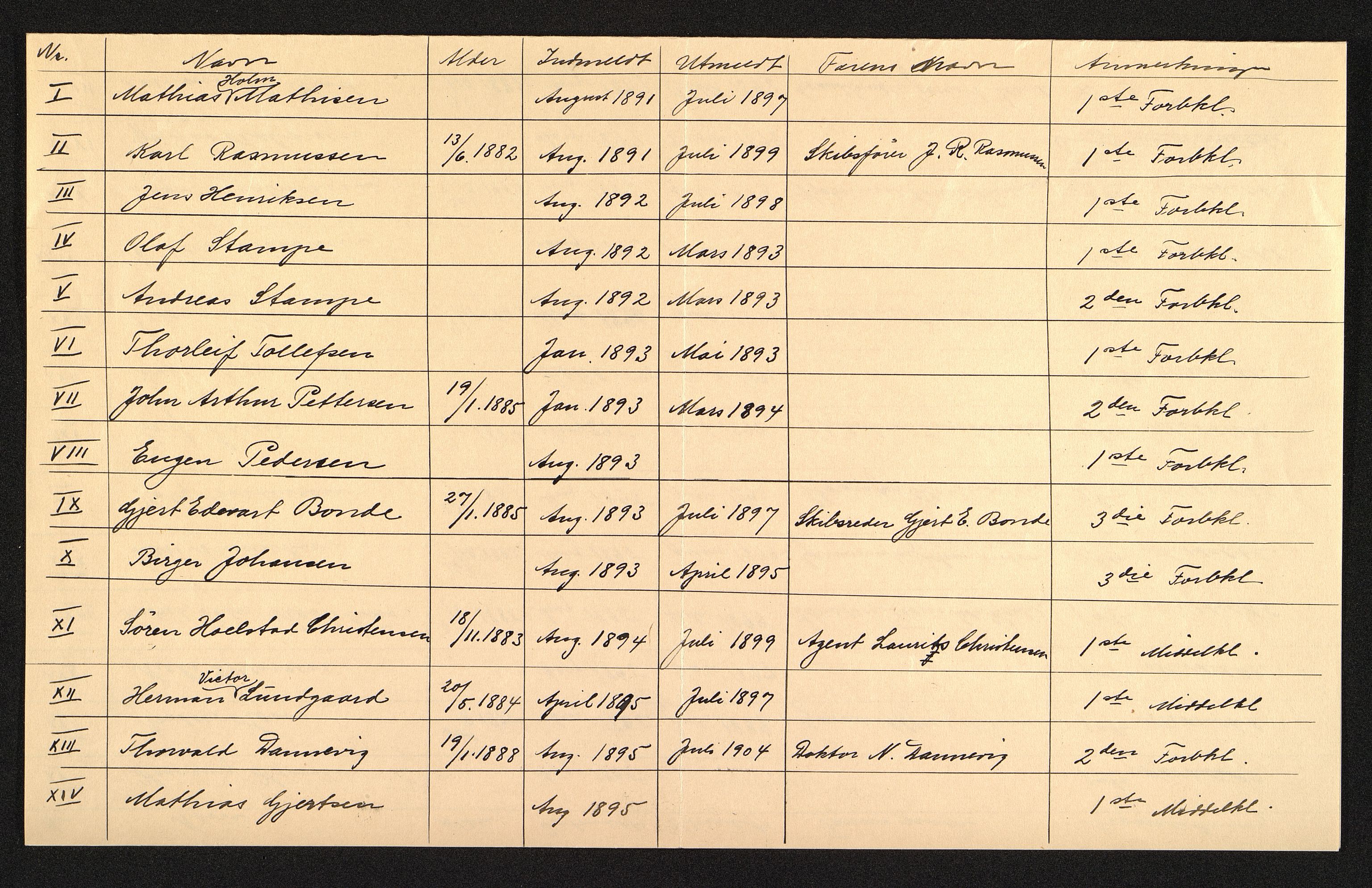 Vestfold fylkeskommune. Greveskogen videregående skole før 1998, VEMU/A-1162/G/Gb/L0004: Manntallsprotokoll Gutter, 1891-1912, p. 168