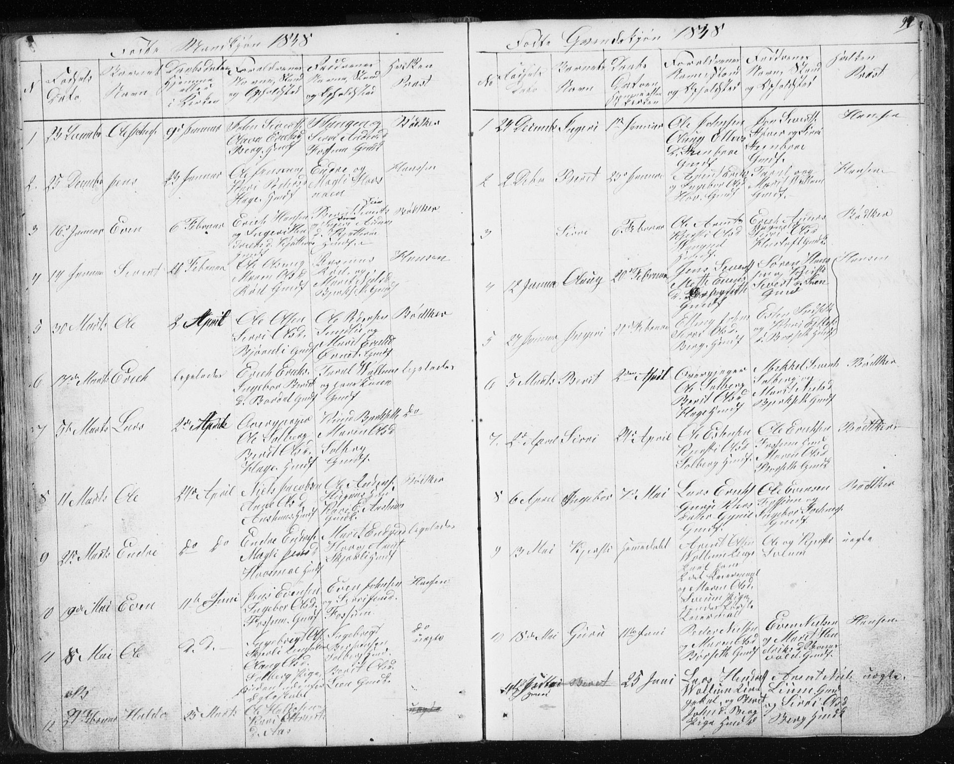 Ministerialprotokoller, klokkerbøker og fødselsregistre - Sør-Trøndelag, SAT/A-1456/689/L1043: Parish register (copy) no. 689C02, 1816-1892, p. 94