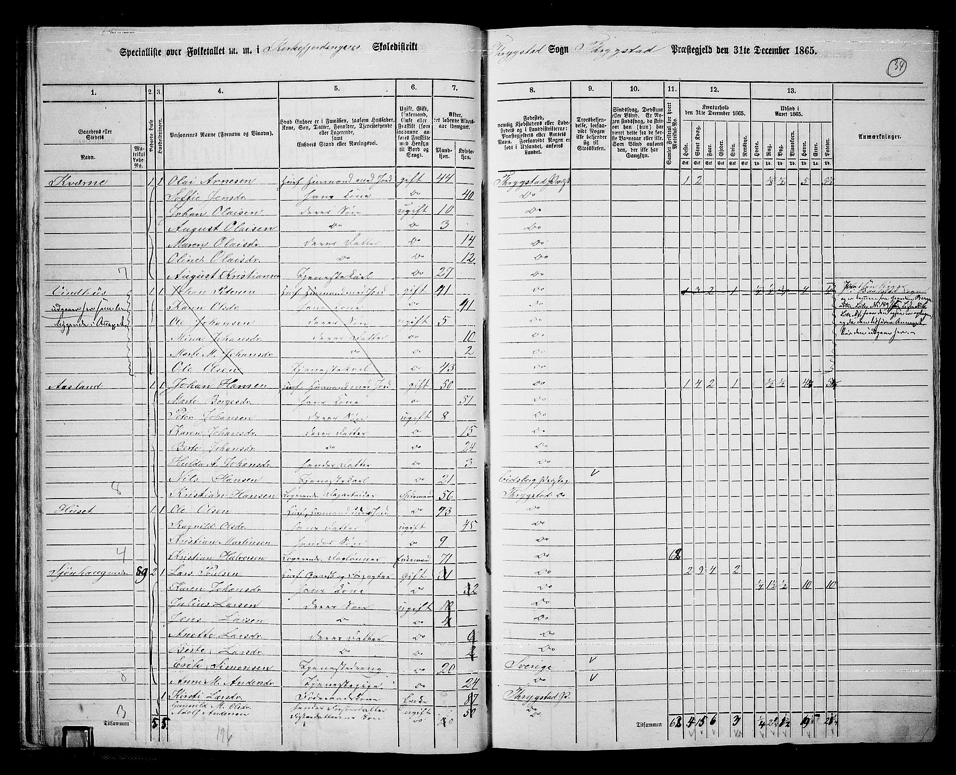 RA, 1865 census for Trøgstad, 1865, p. 33