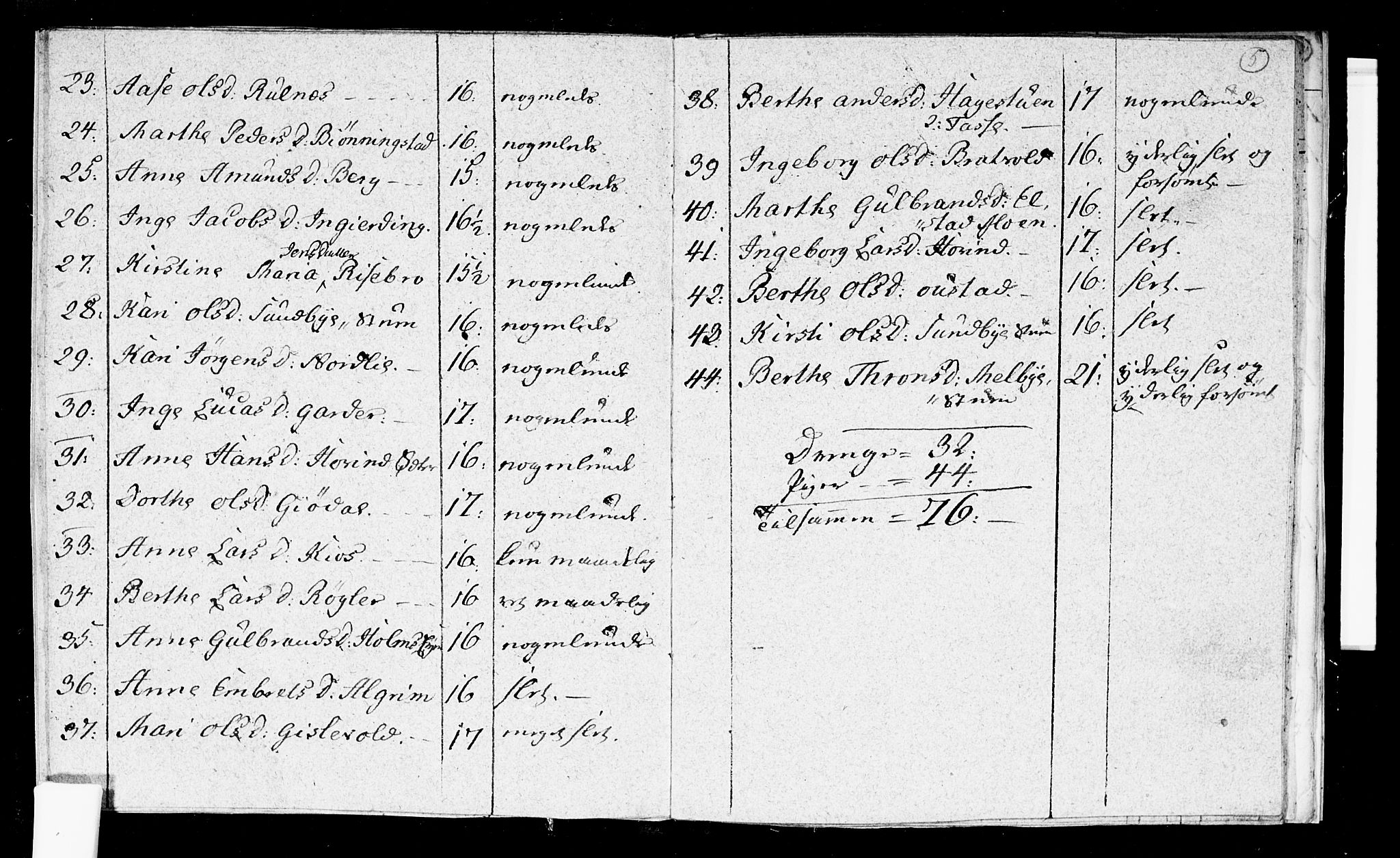 Ullensaker prestekontor Kirkebøker, AV/SAO-A-10236a/F/Fa/L0009: Parish register (official) no. I 9, 1811-1816, p. 5