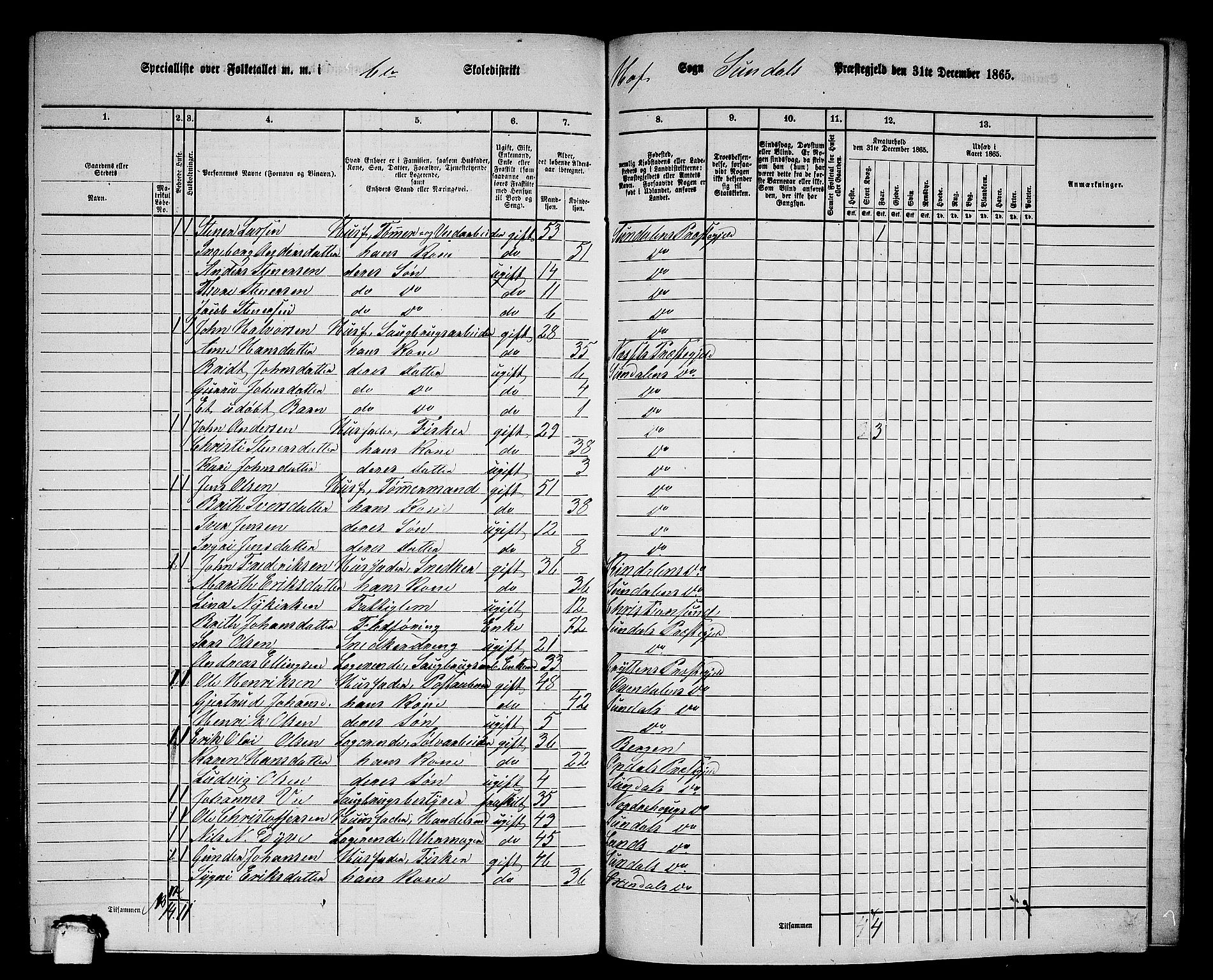 RA, 1865 census for Sunndal, 1865, p. 86