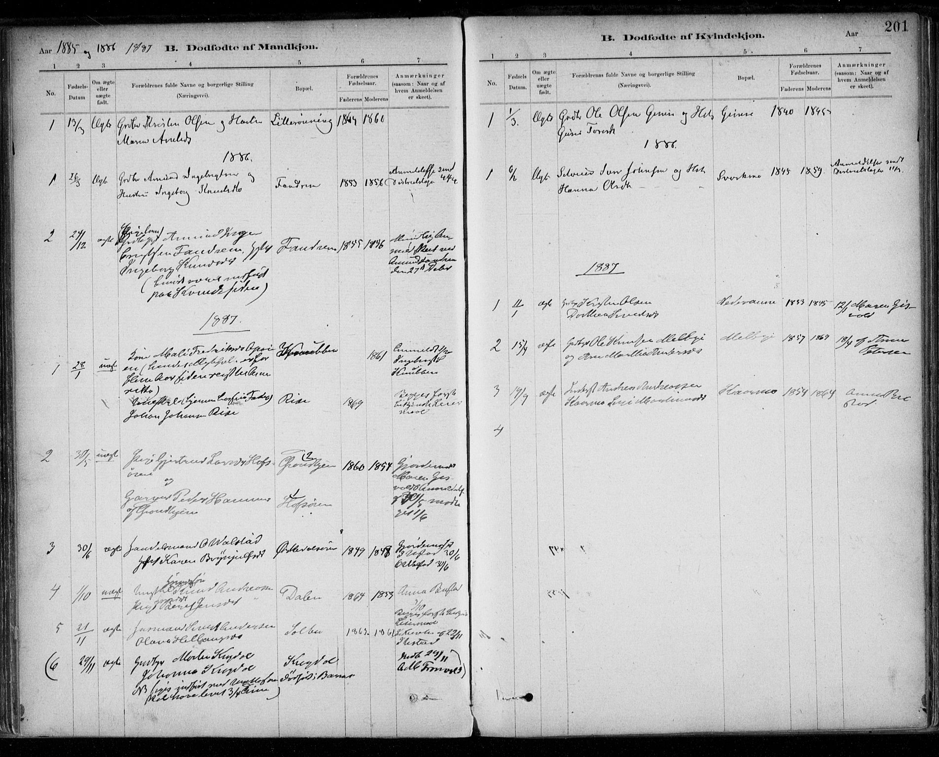 Ministerialprotokoller, klokkerbøker og fødselsregistre - Sør-Trøndelag, AV/SAT-A-1456/668/L0809: Parish register (official) no. 668A09, 1881-1895, p. 201