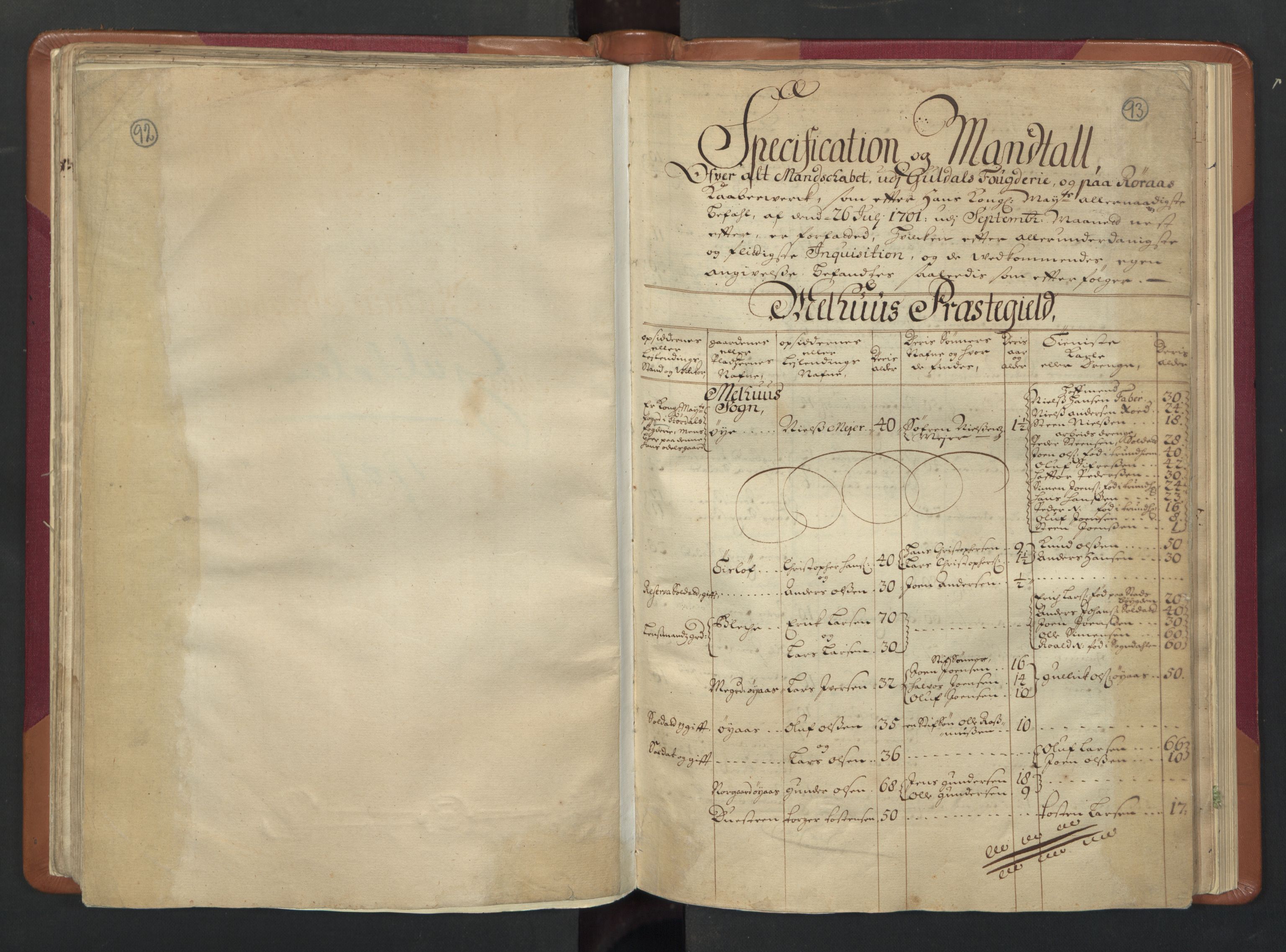RA, Census (manntall) 1701, no. 13: Orkdal fogderi and Gauldal fogderi including Røros kobberverk, 1701, p. 92-93